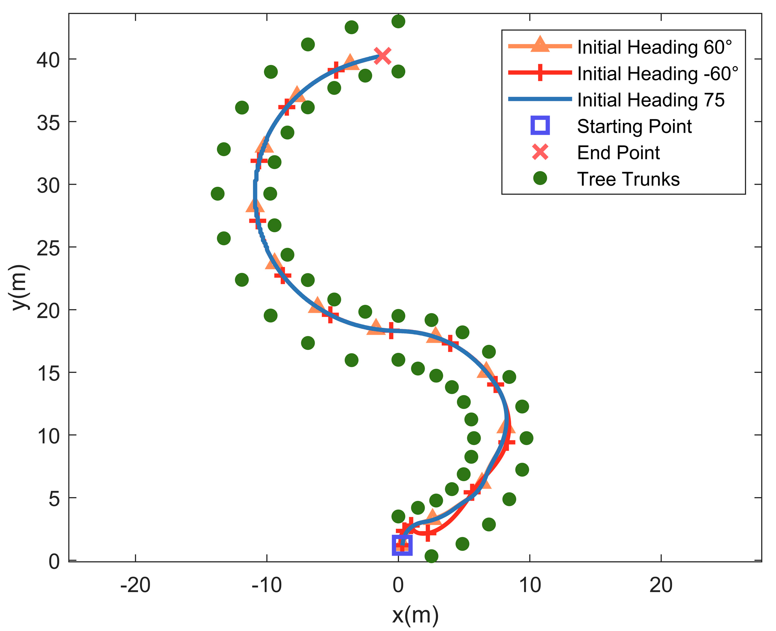 Agronomy 13 01084 g009