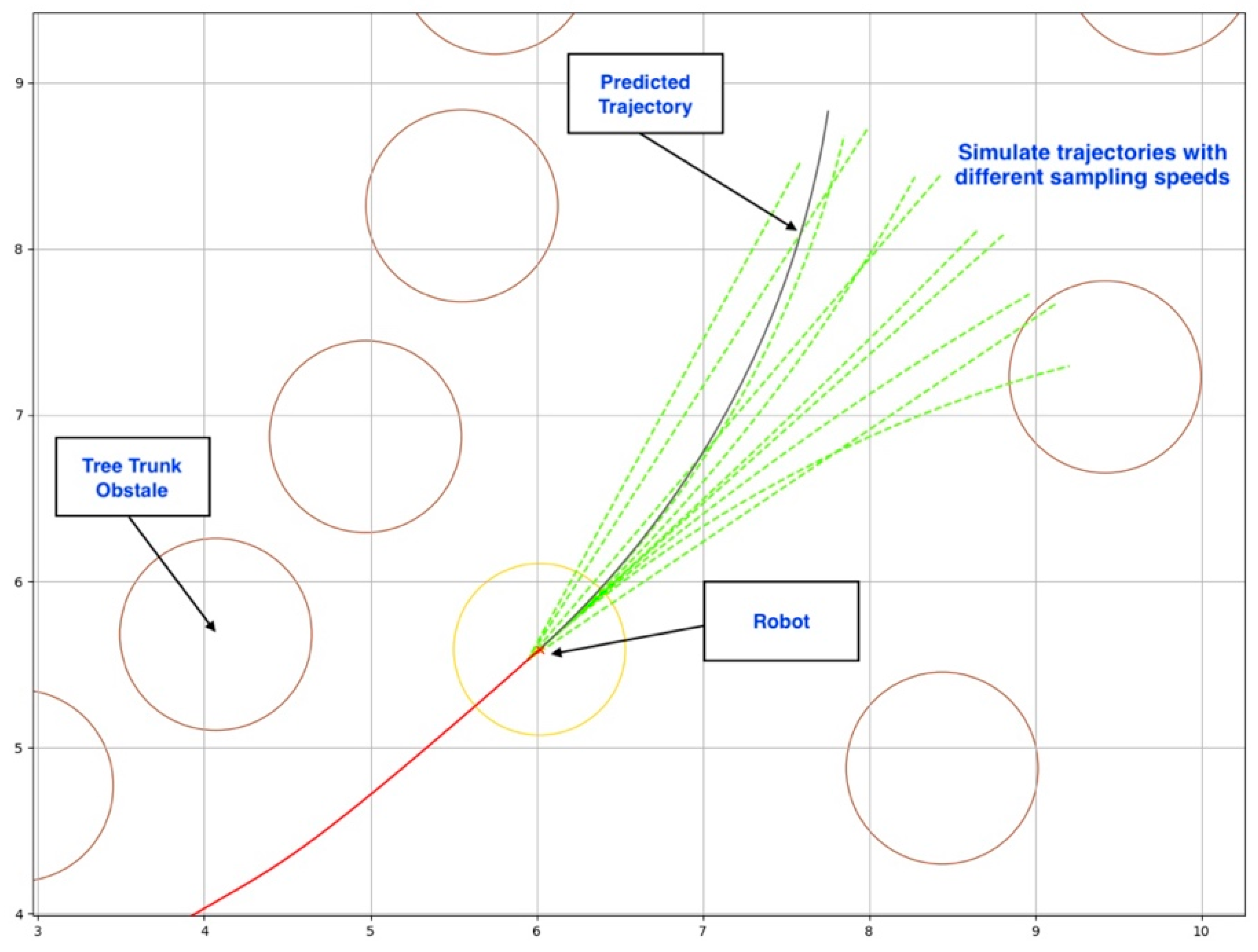 Agronomy 13 01084 g010