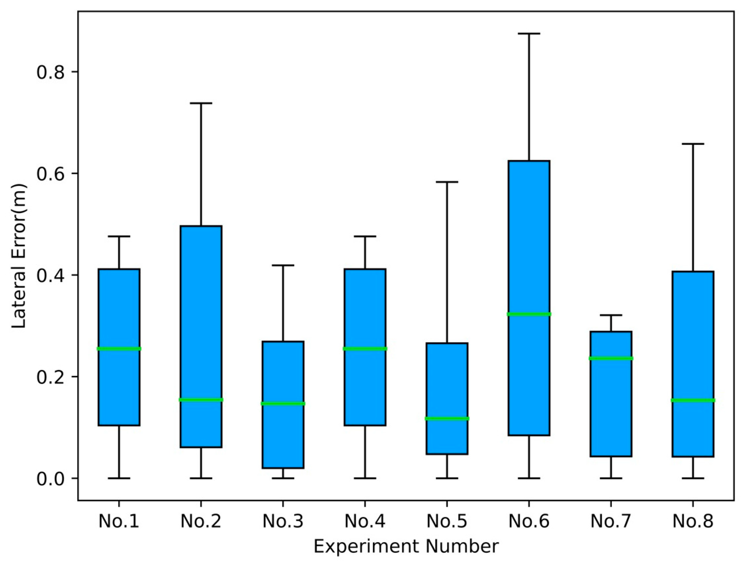 Agronomy 13 01084 g013