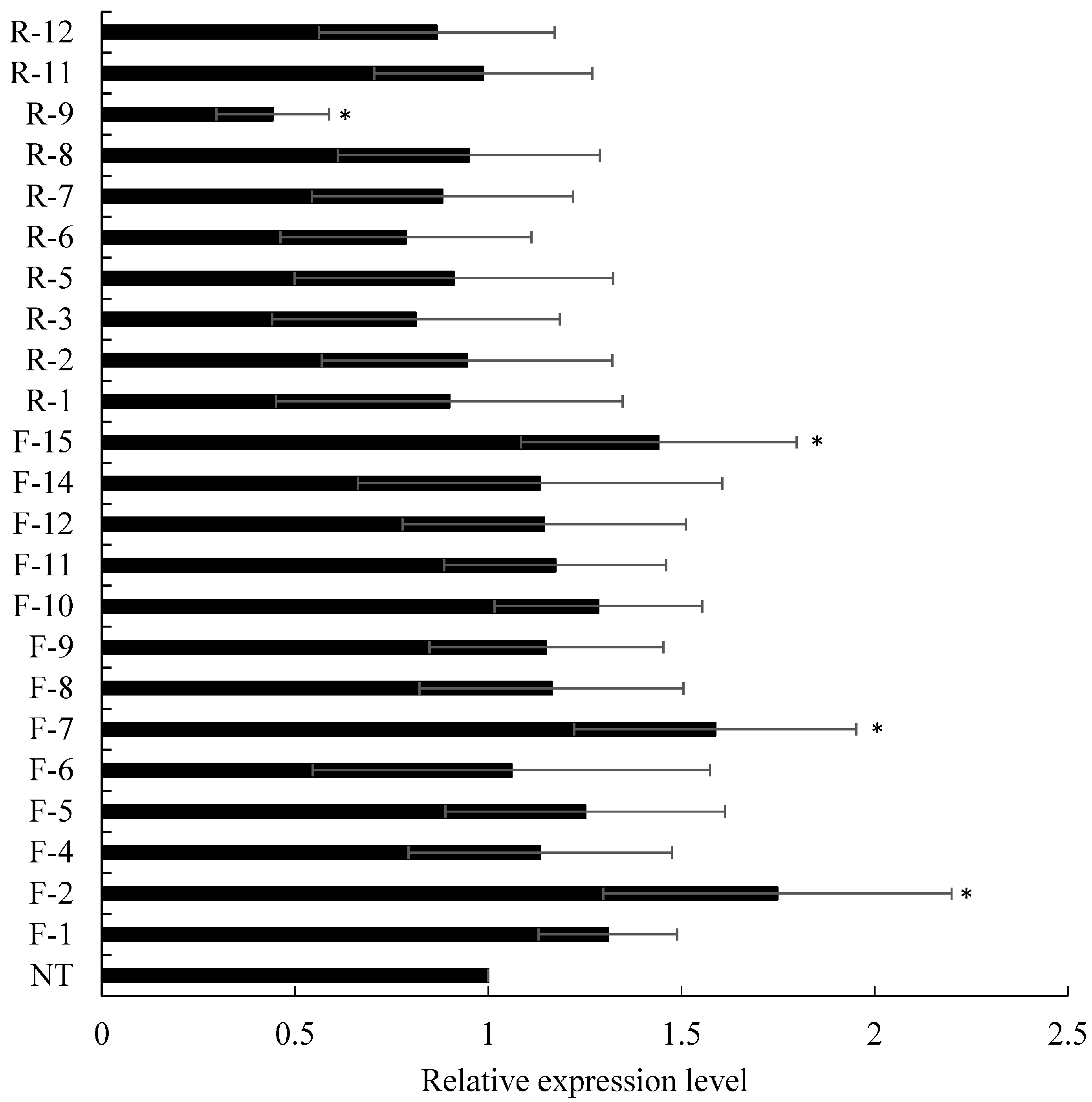 Agronomy 13 01086 g005 Agronomy 13 01086 g005