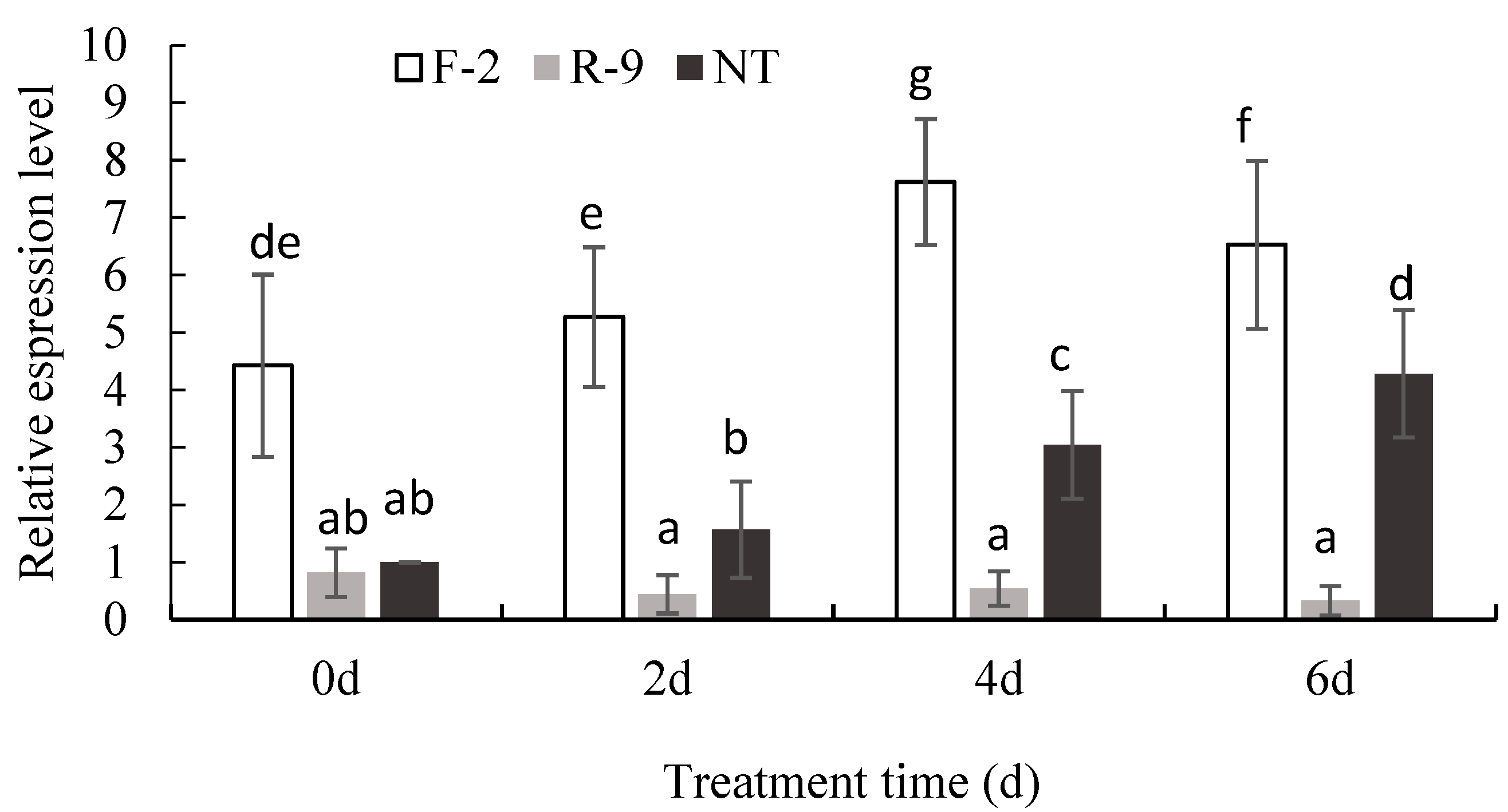Agronomy 13 01086 g007 Agronomy 13 01086 g007