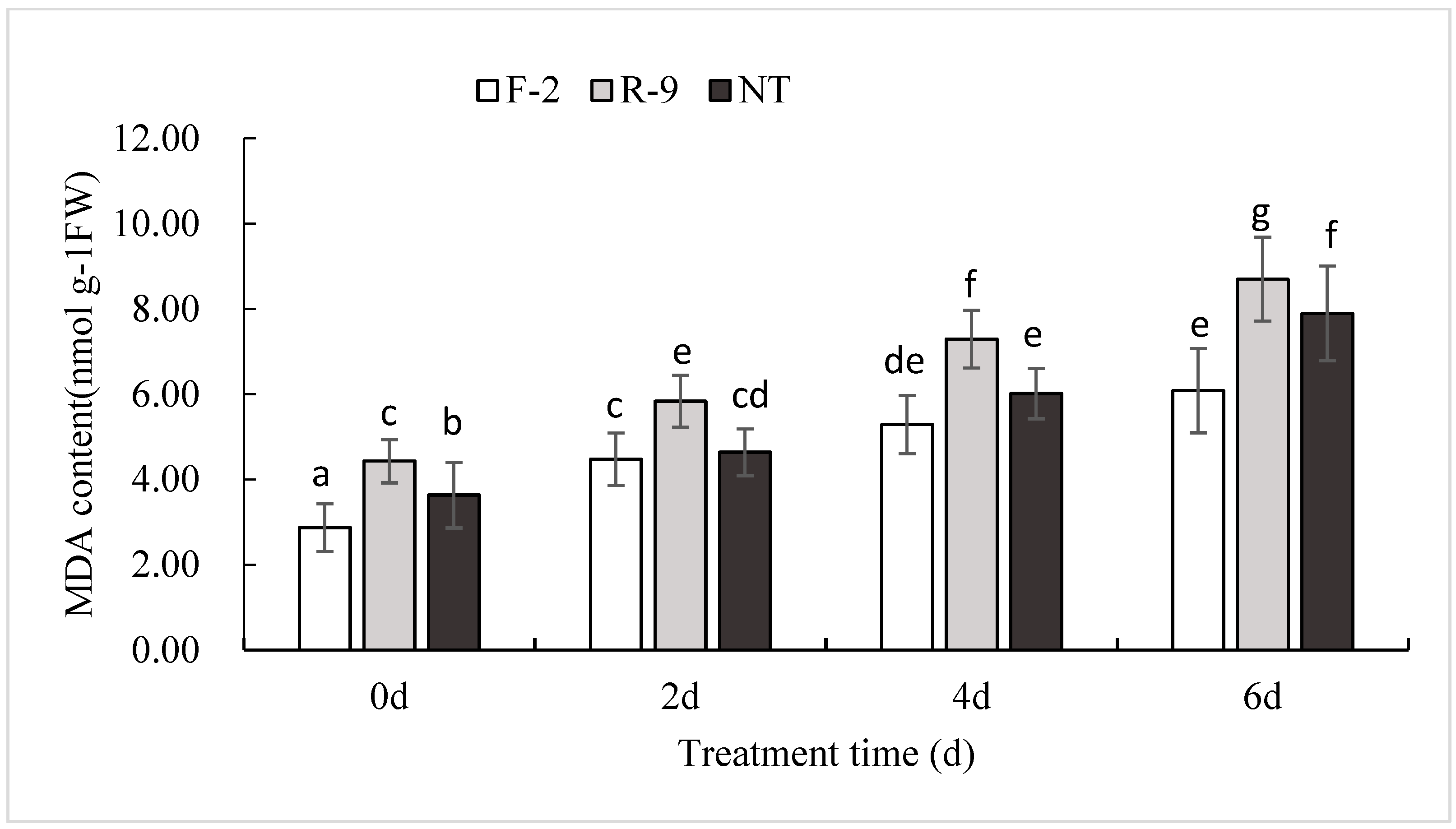 Agronomy 13 01086 g008 Agronomy 13 01086 g008