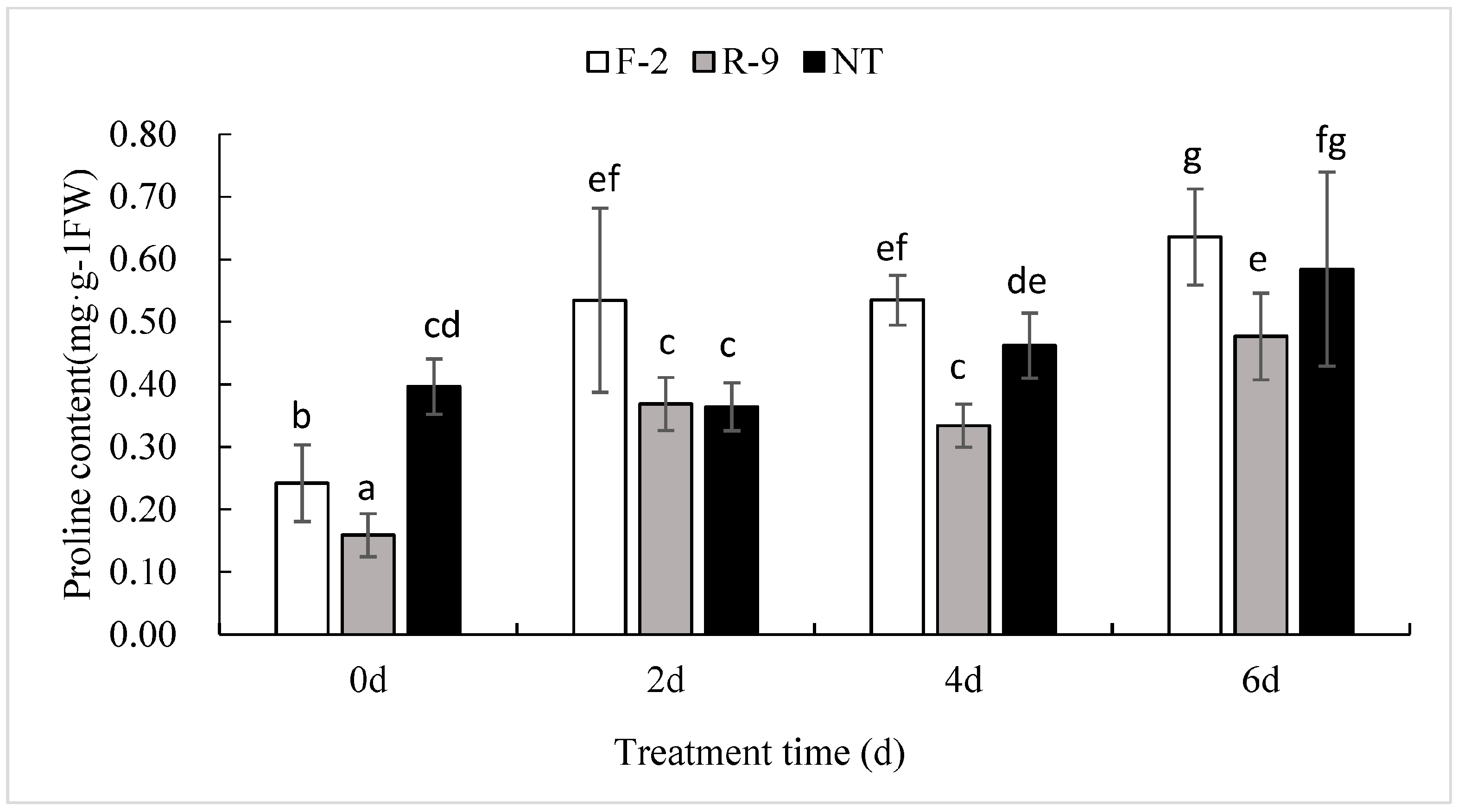 Agronomy 13 01086 g009 Agronomy 13 01086 g009