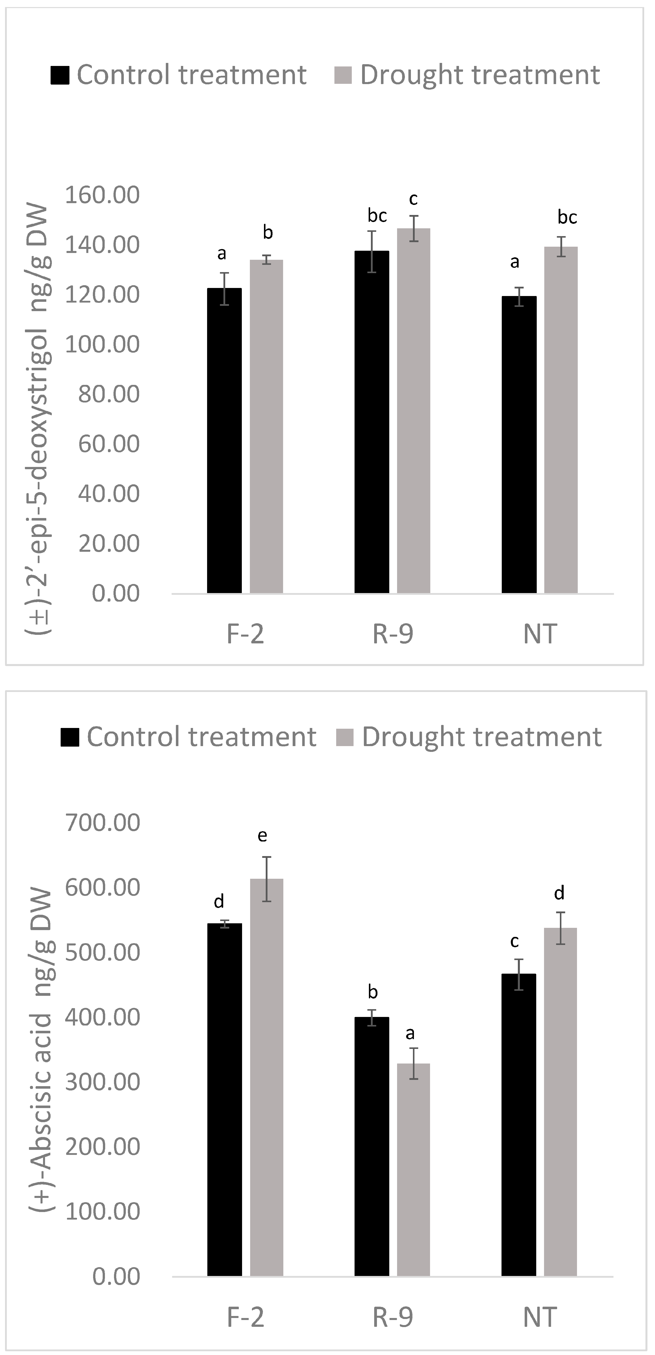 Agronomy 13 01086 g011 Agronomy 13 01086 g011