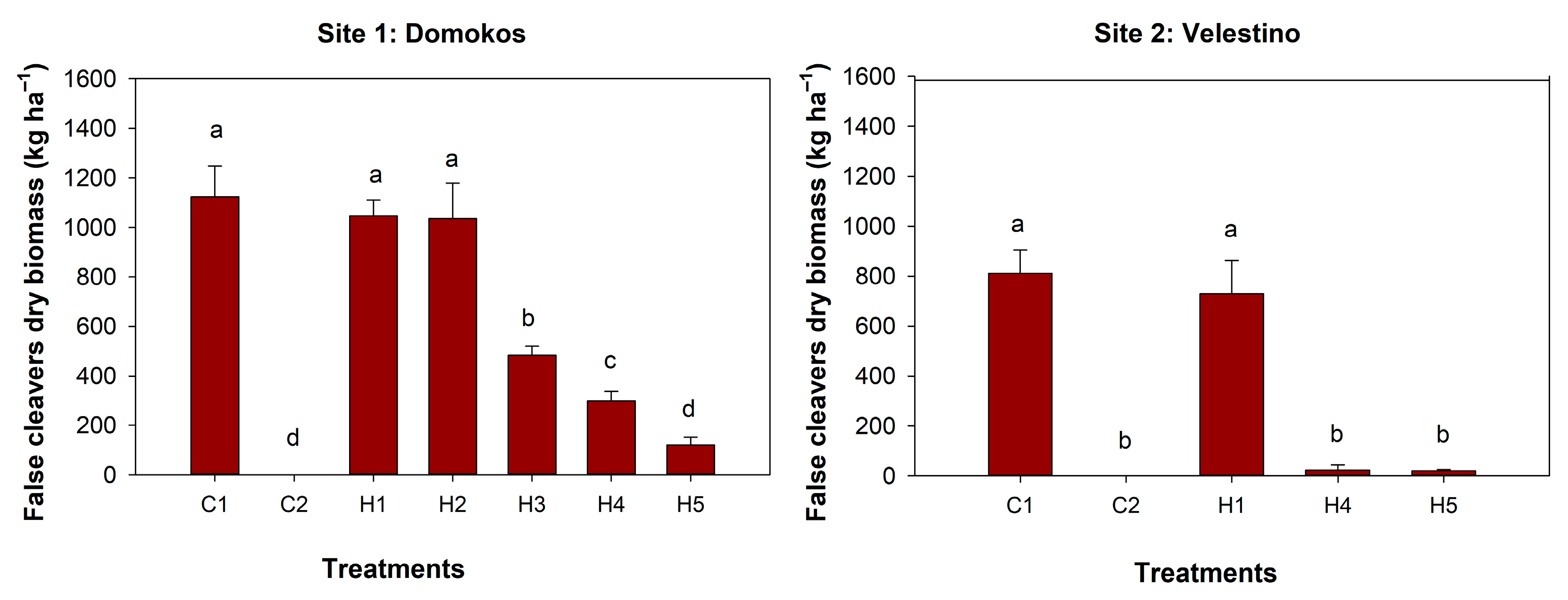 Agronomy 13 01087 g002 Agronomy 13 01087 g002