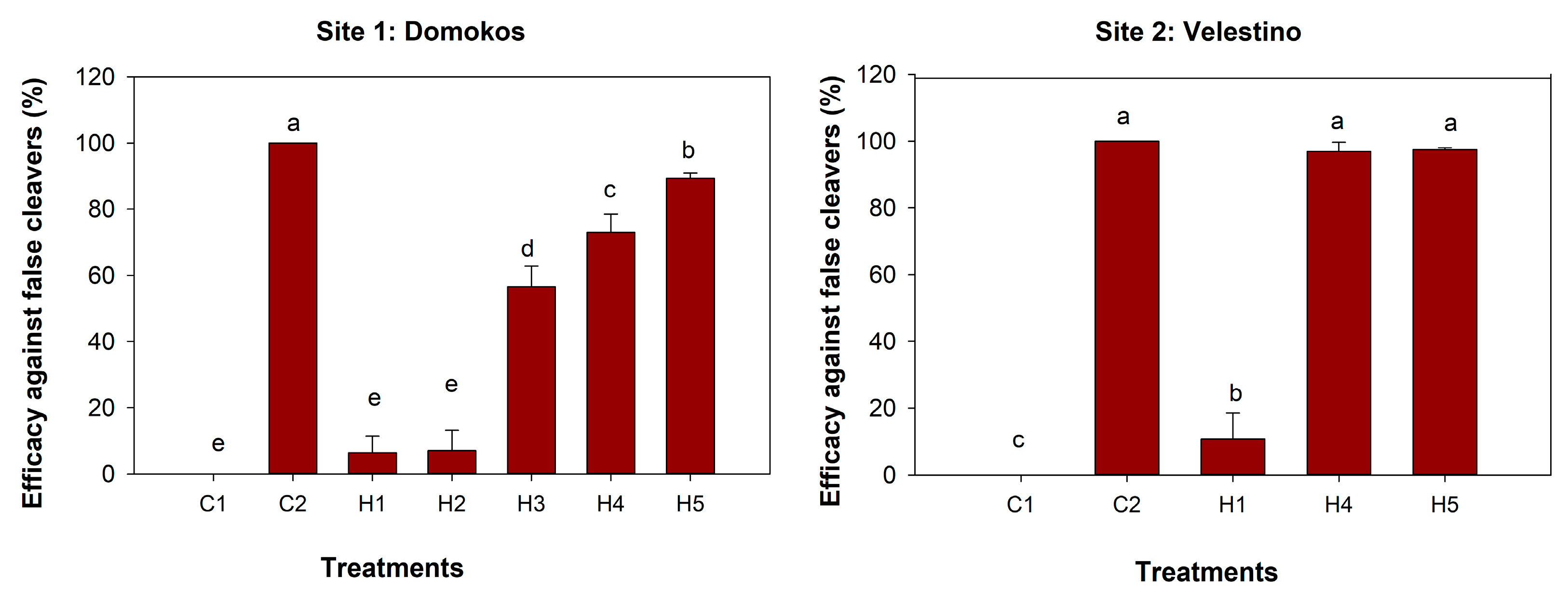 Agronomy 13 01087 g003 Agronomy 13 01087 g003