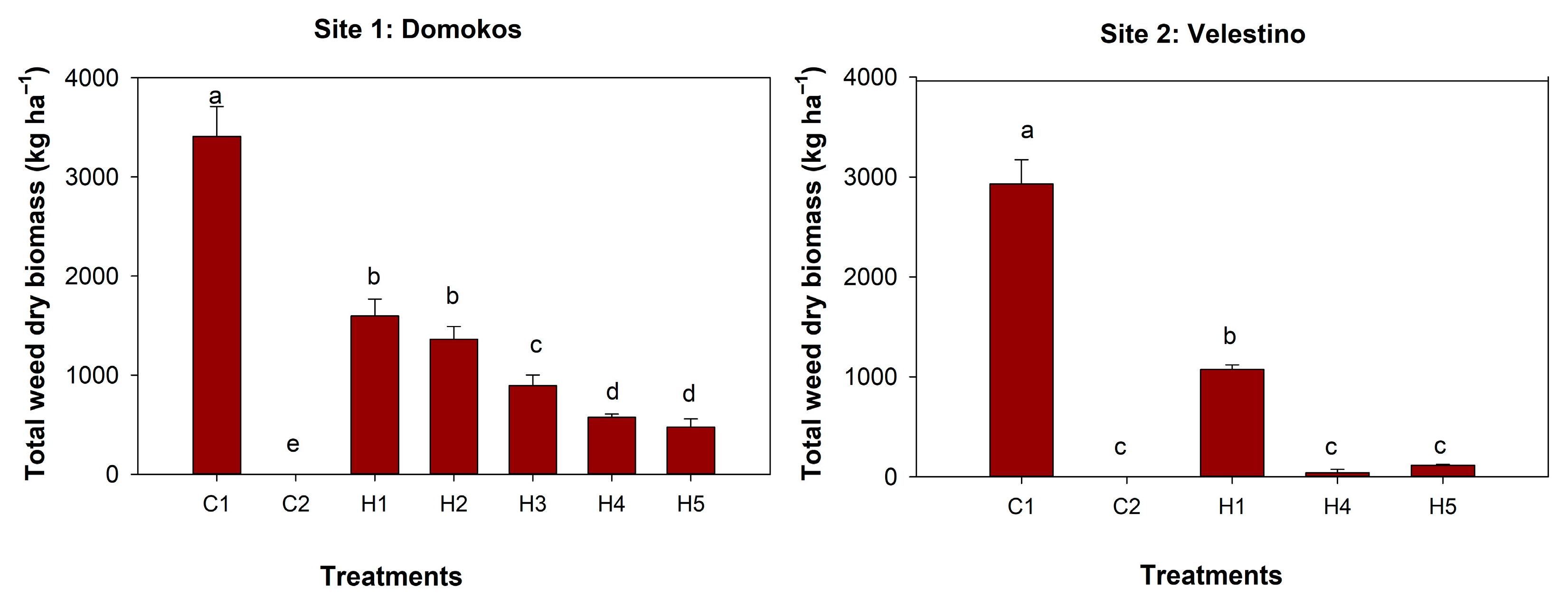 Agronomy 13 01087 g004 Agronomy 13 01087 g004