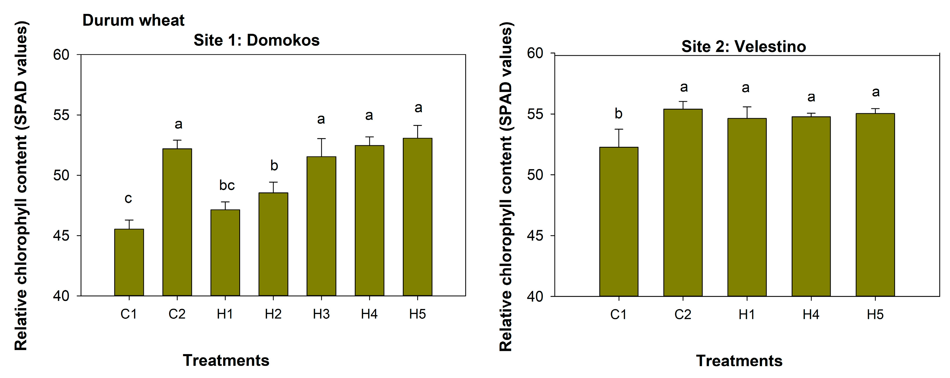 Agronomy 13 01087 g005 Agronomy 13 01087 g005