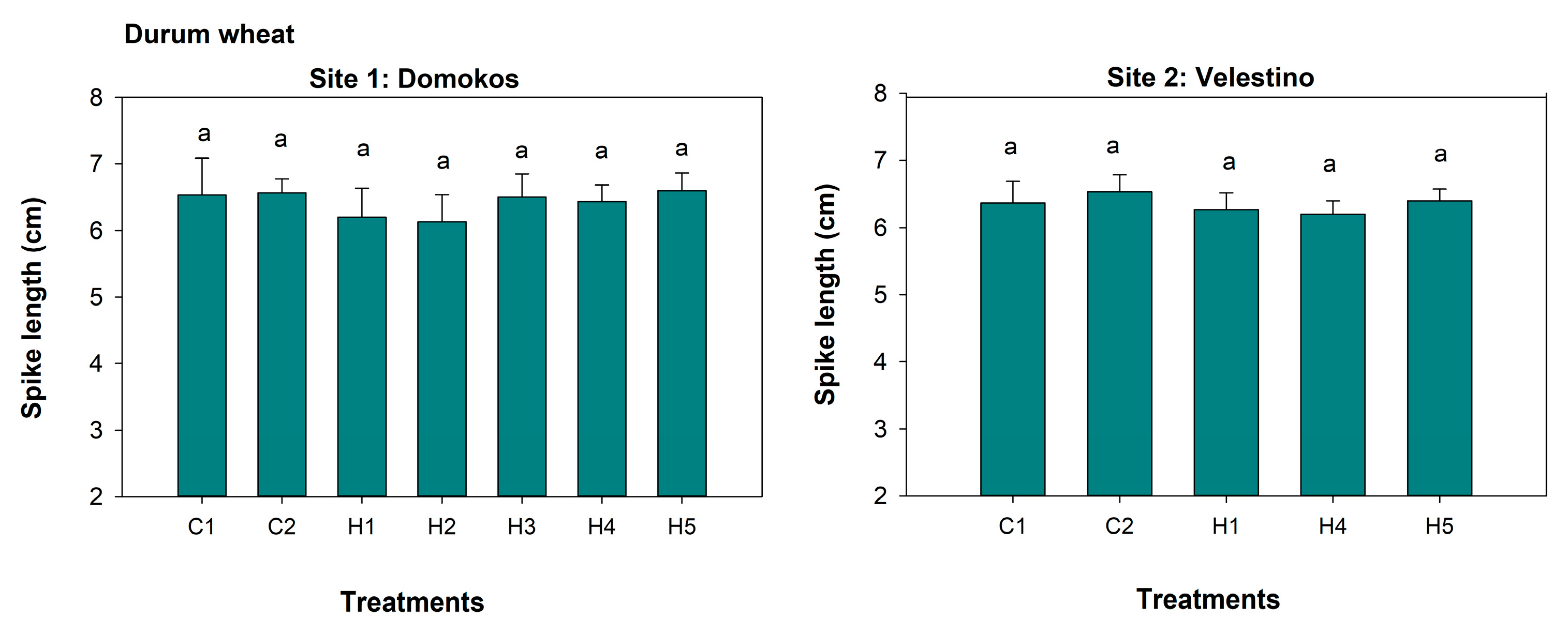 Agronomy 13 01087 g008 Agronomy 13 01087 g008