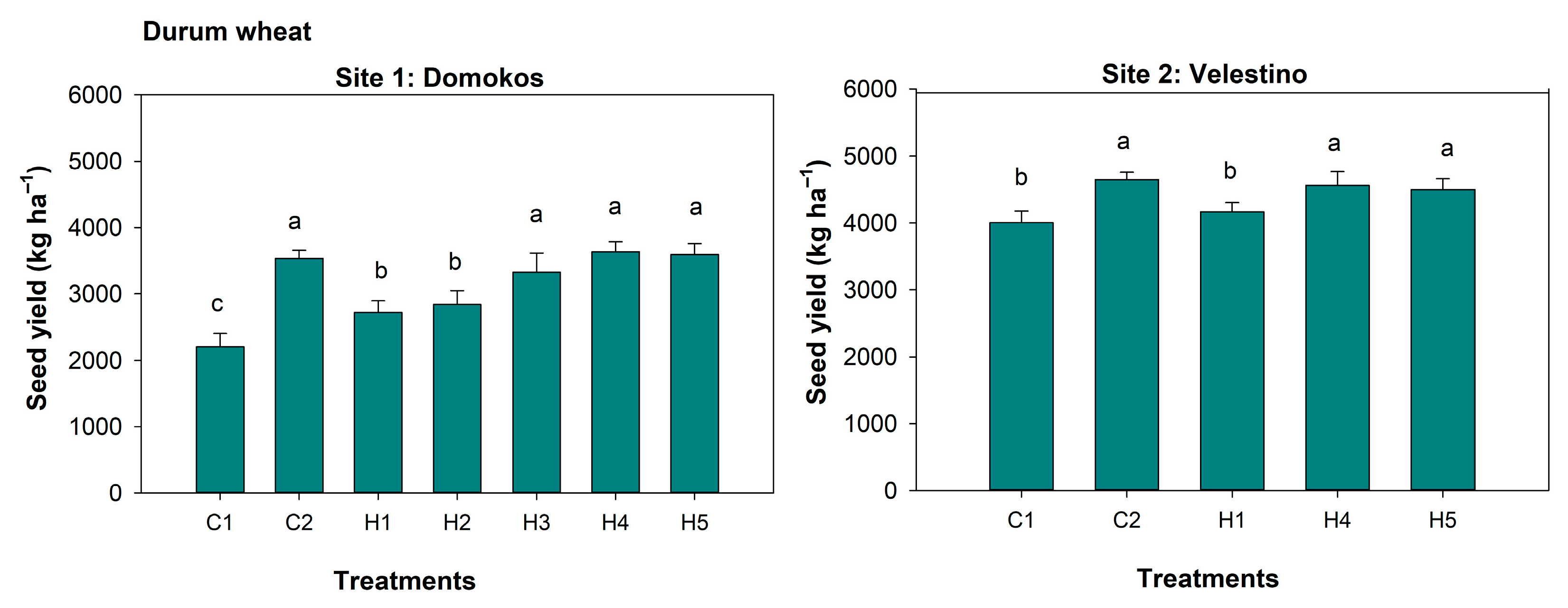 Agronomy 13 01087 g010 Agronomy 13 01087 g010