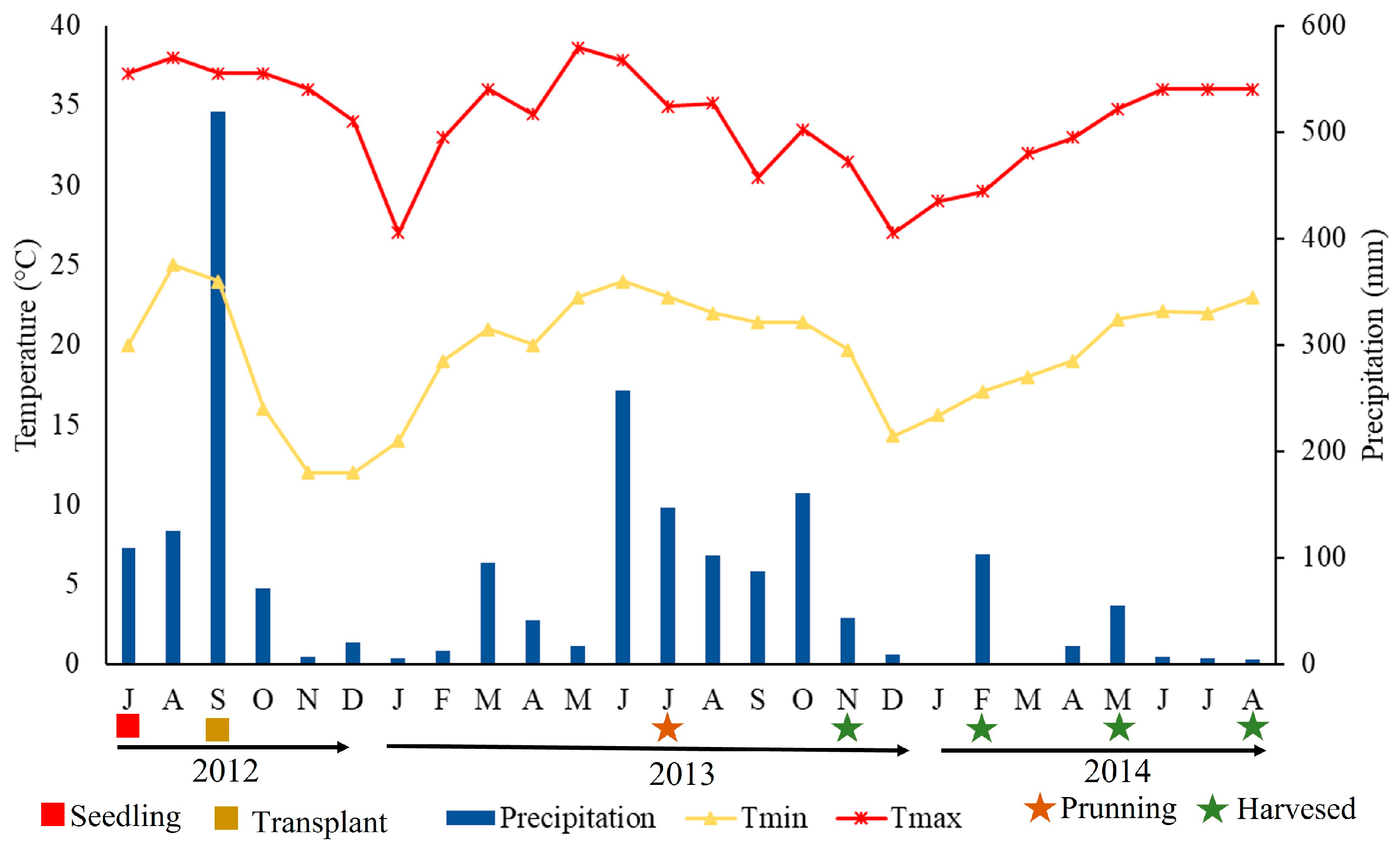 Agronomy 13 01089 g001 Agronomy 13 01089 g001