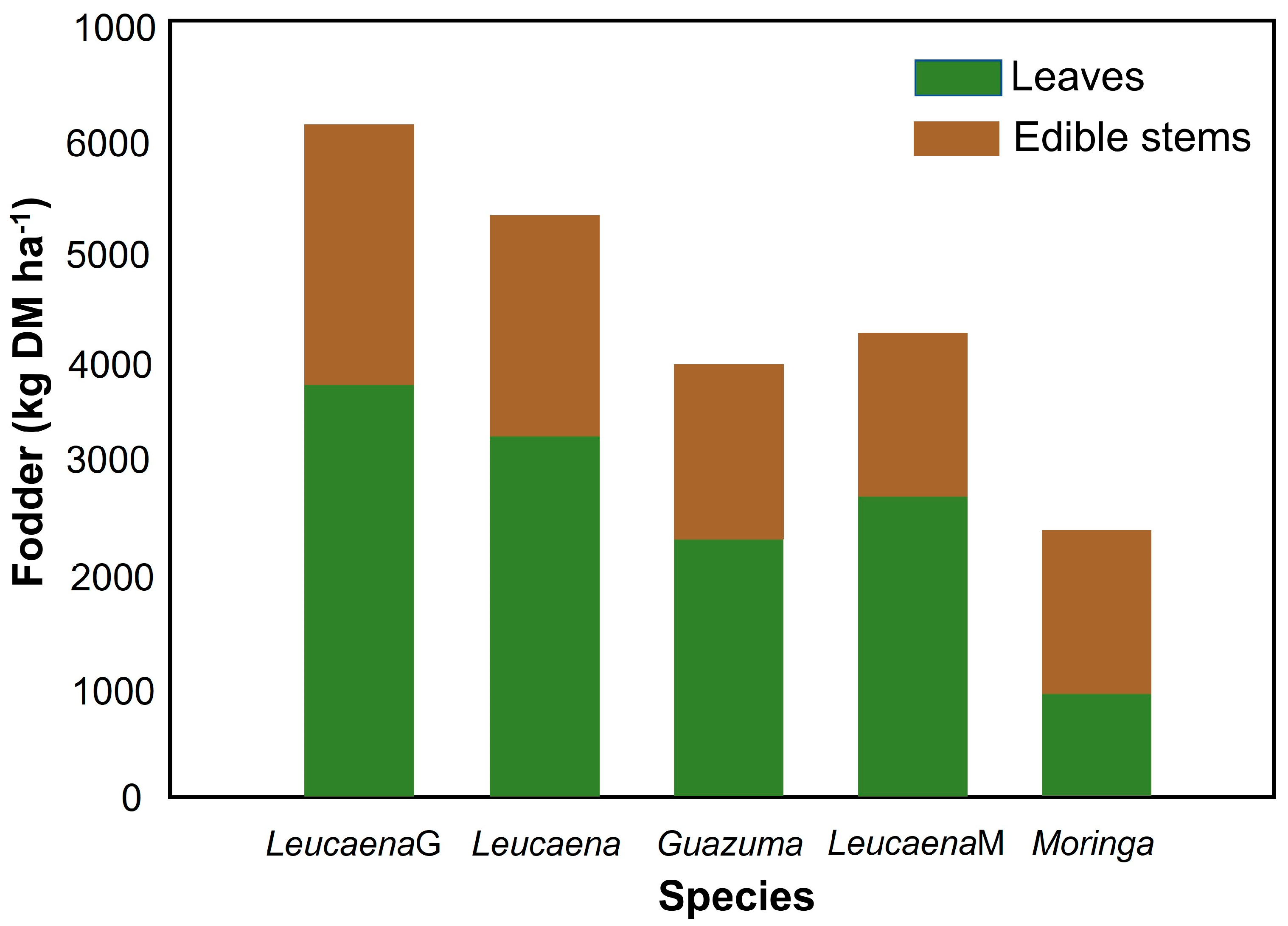 Agronomy 13 01089 g002 Agronomy 13 01089 g002
