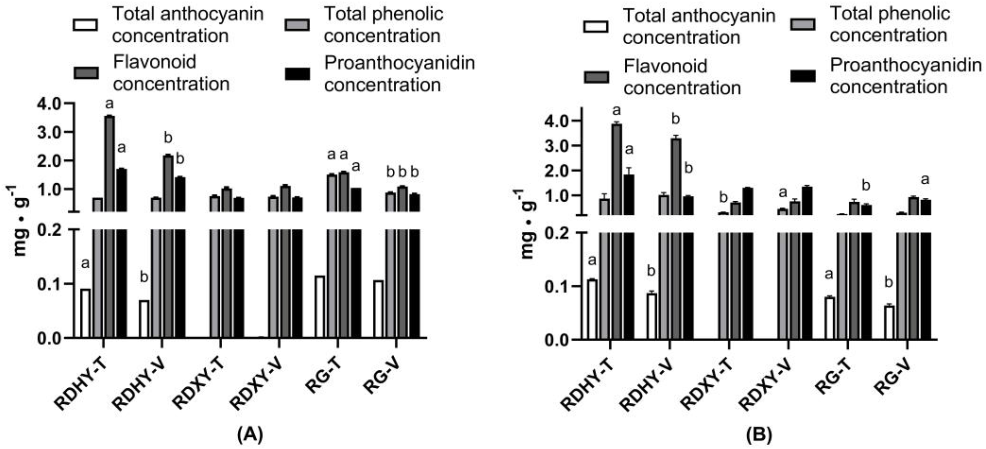 Agronomy 13 01090 g002