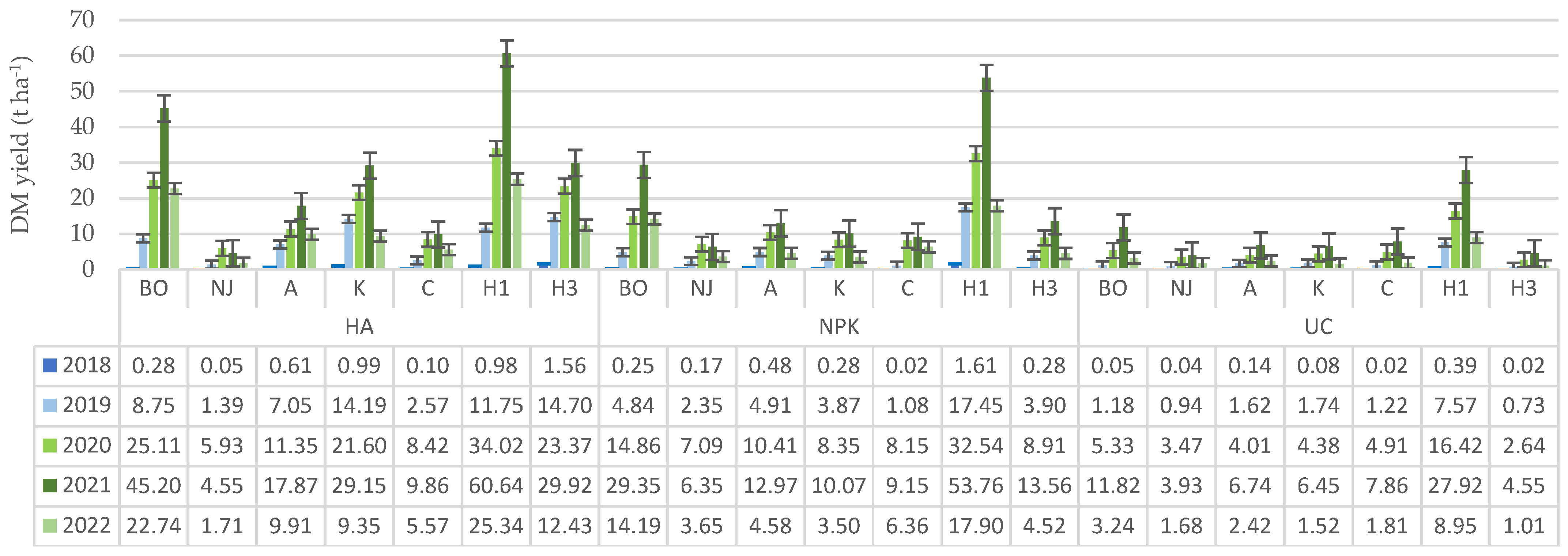 Agronomy 13 01095 g001 Agronomy 13 01095 g001