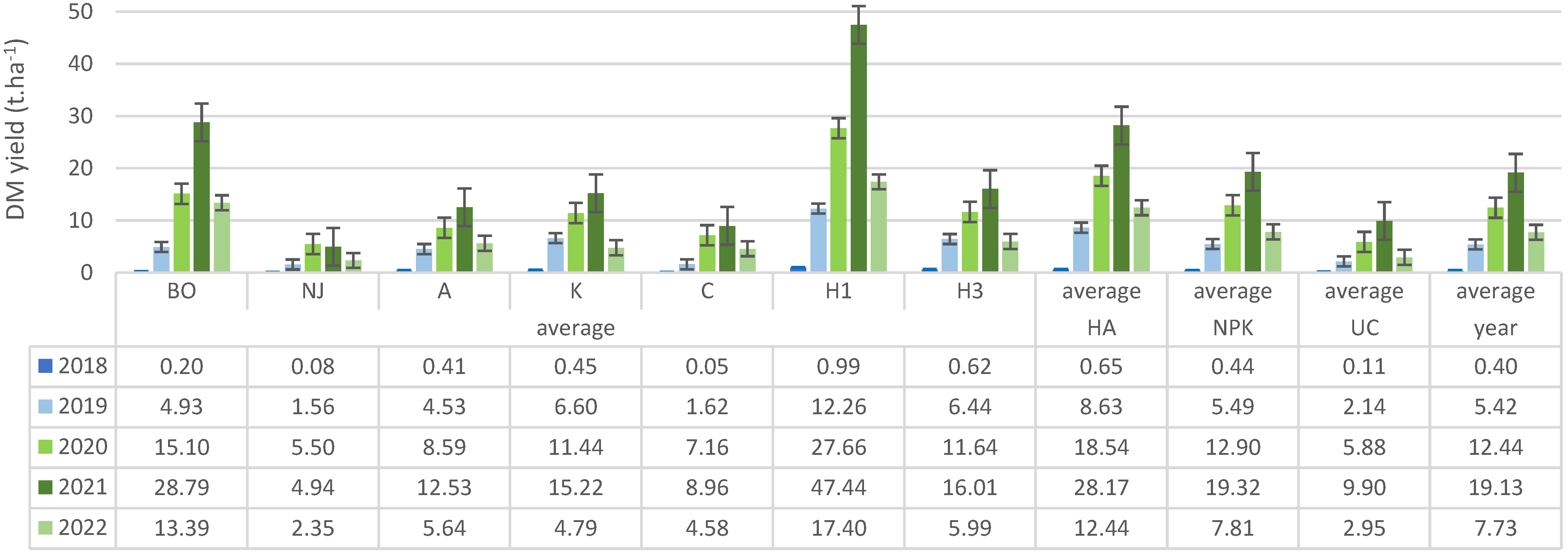 Agronomy 13 01095 g002 Agronomy 13 01095 g002