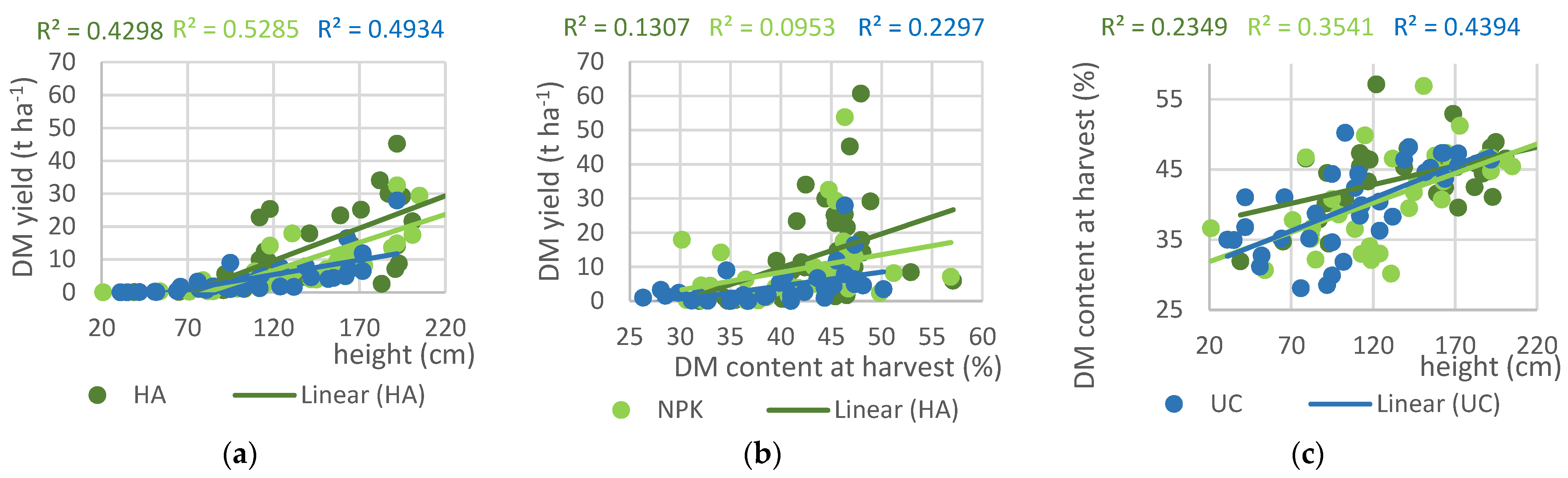 Agronomy 13 01095 g004 Agronomy 13 01095 g004