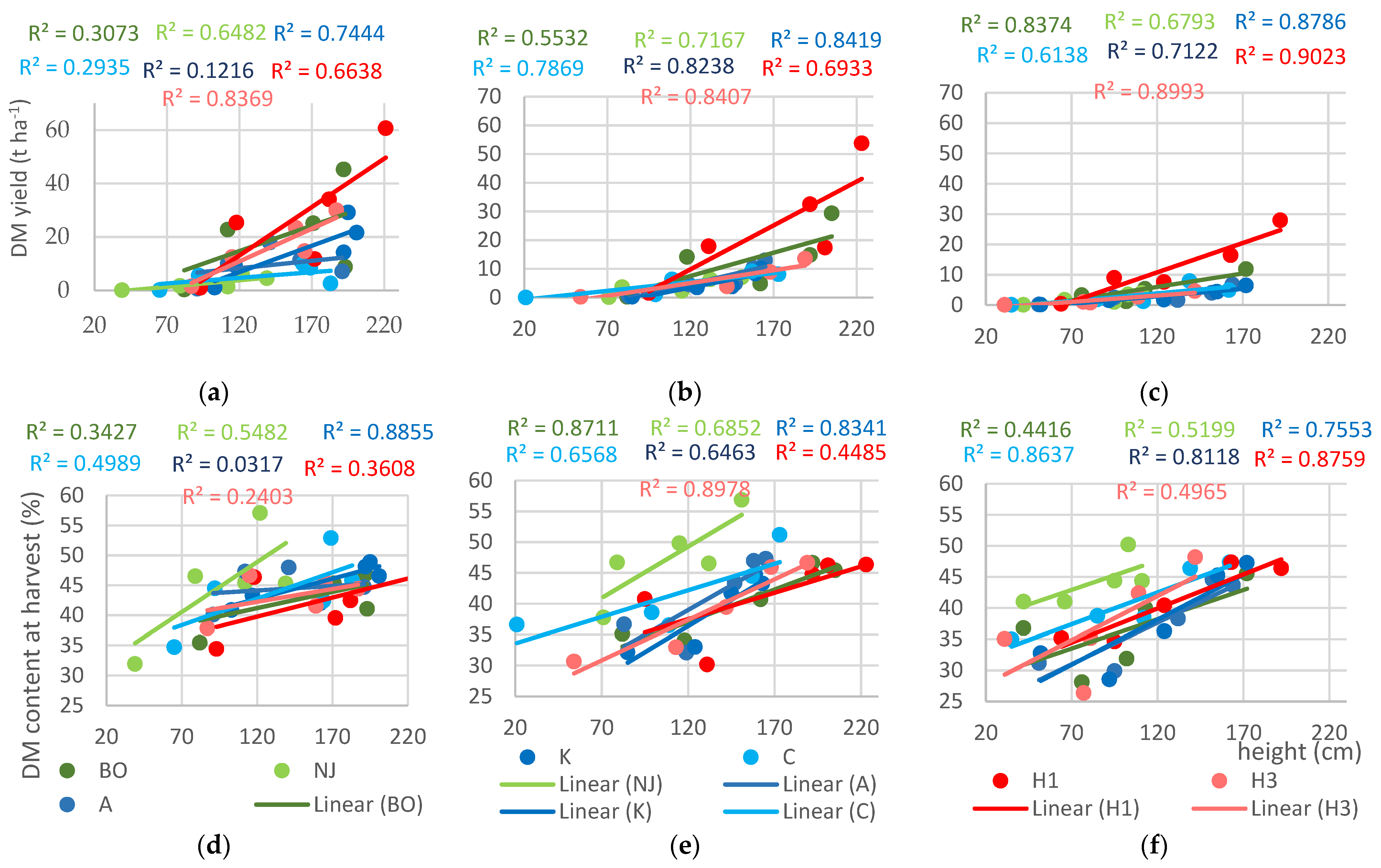 Agronomy 13 01095 g005 Agronomy 13 01095 g005