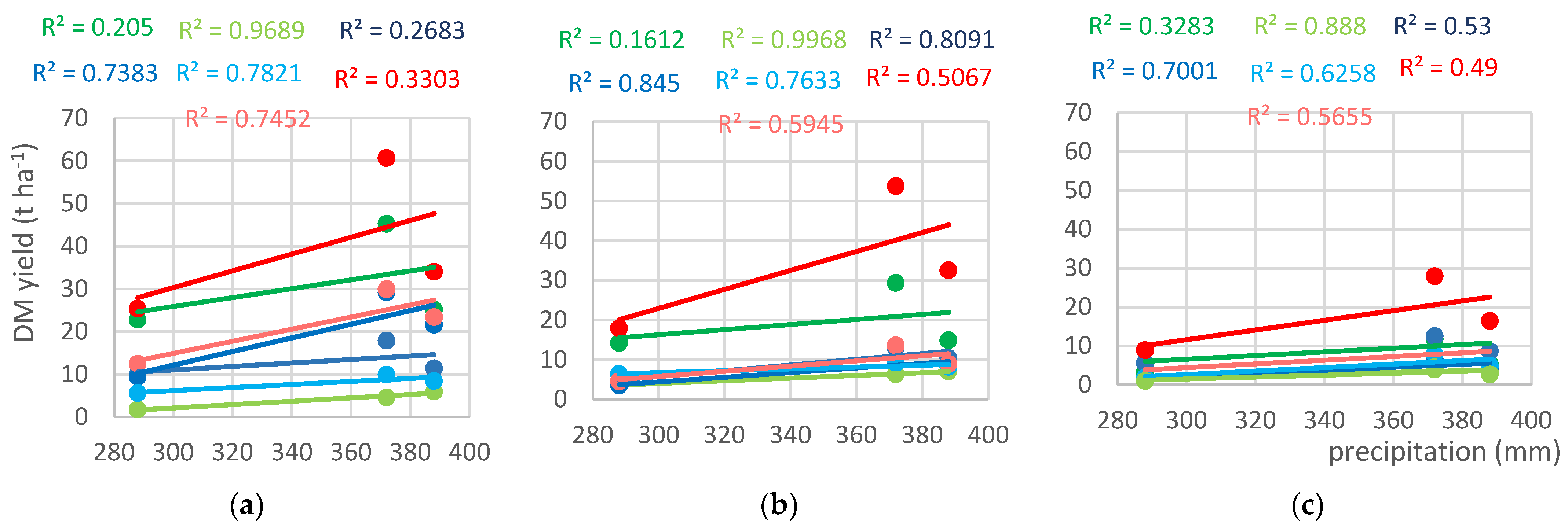 Agronomy 13 01095 g006a Agronomy 13 01095 g006a