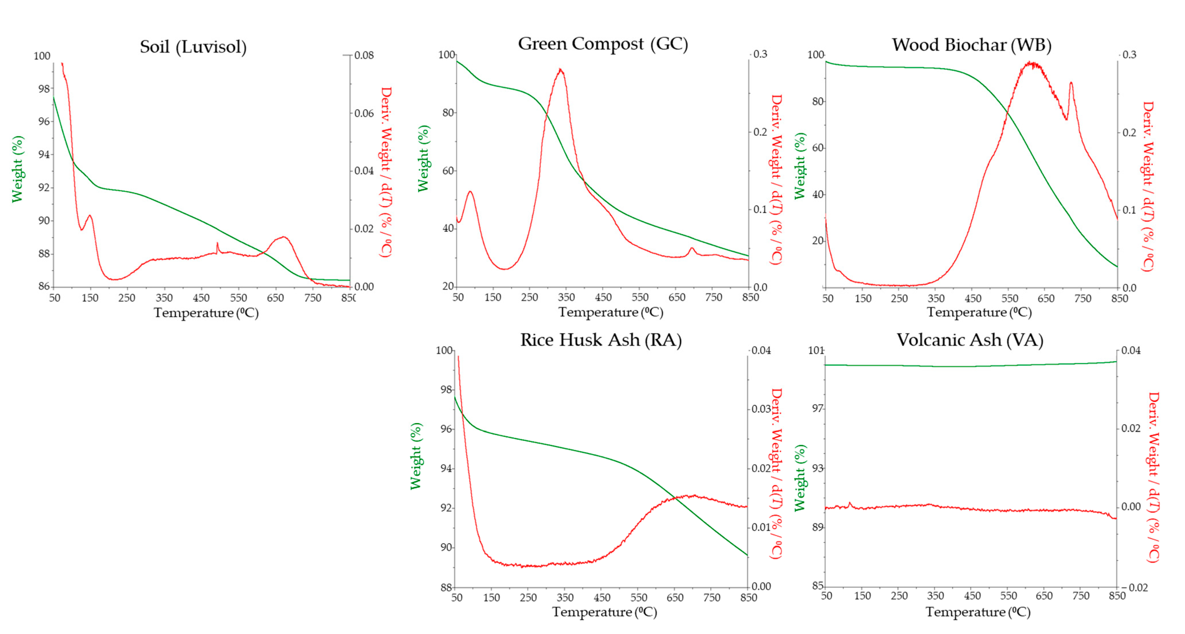 Agronomy 13 01097 g001