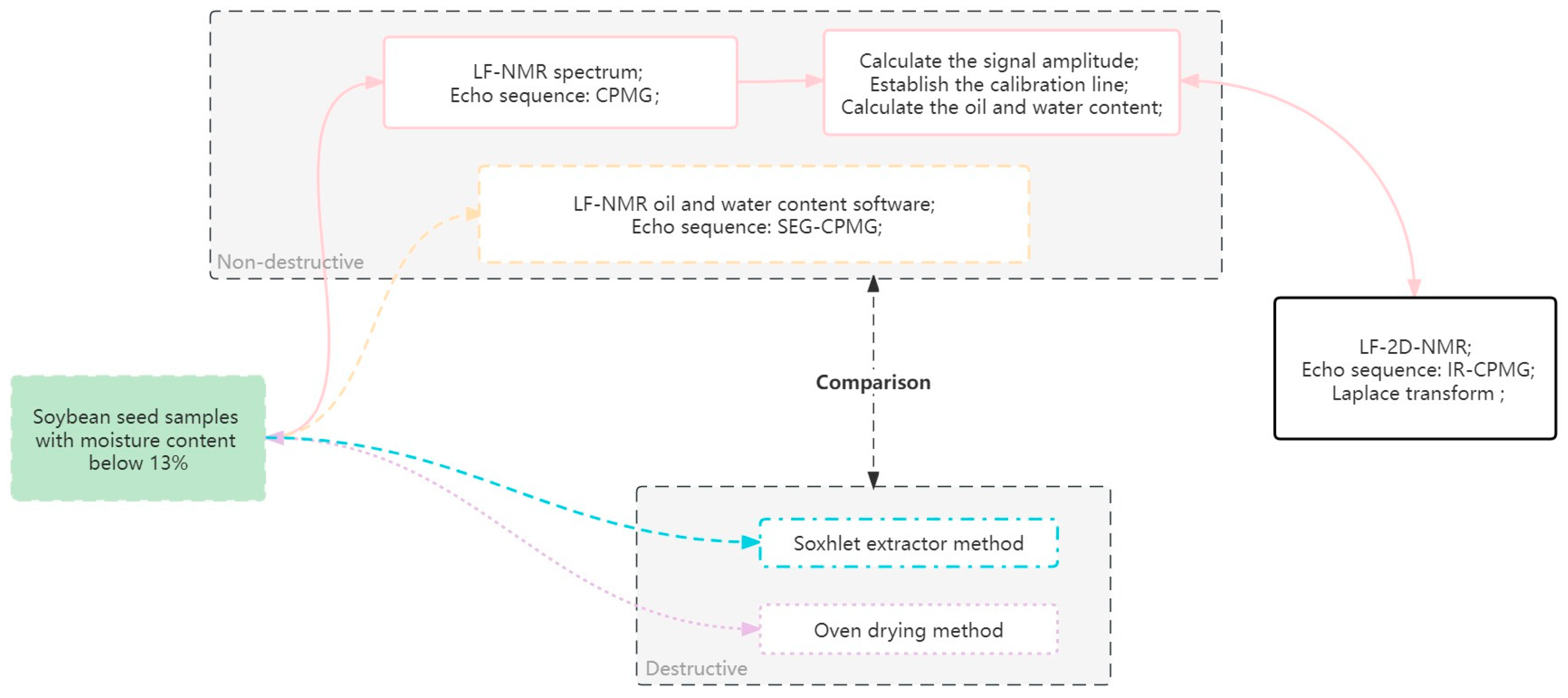 Agronomy 13 01102 g001 Agronomy 13 01102 g001