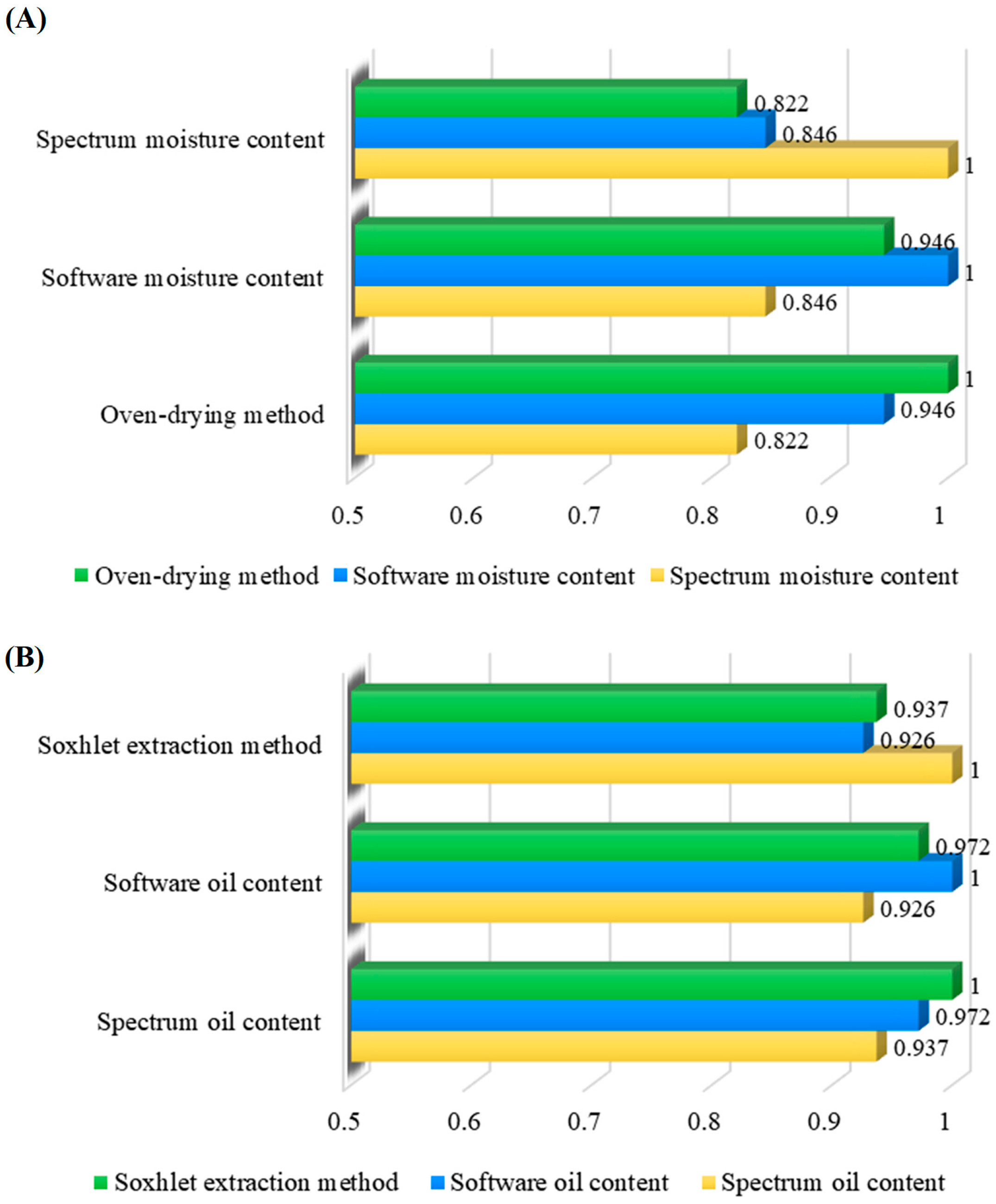 Agronomy 13 01102 g003 Agronomy 13 01102 g003