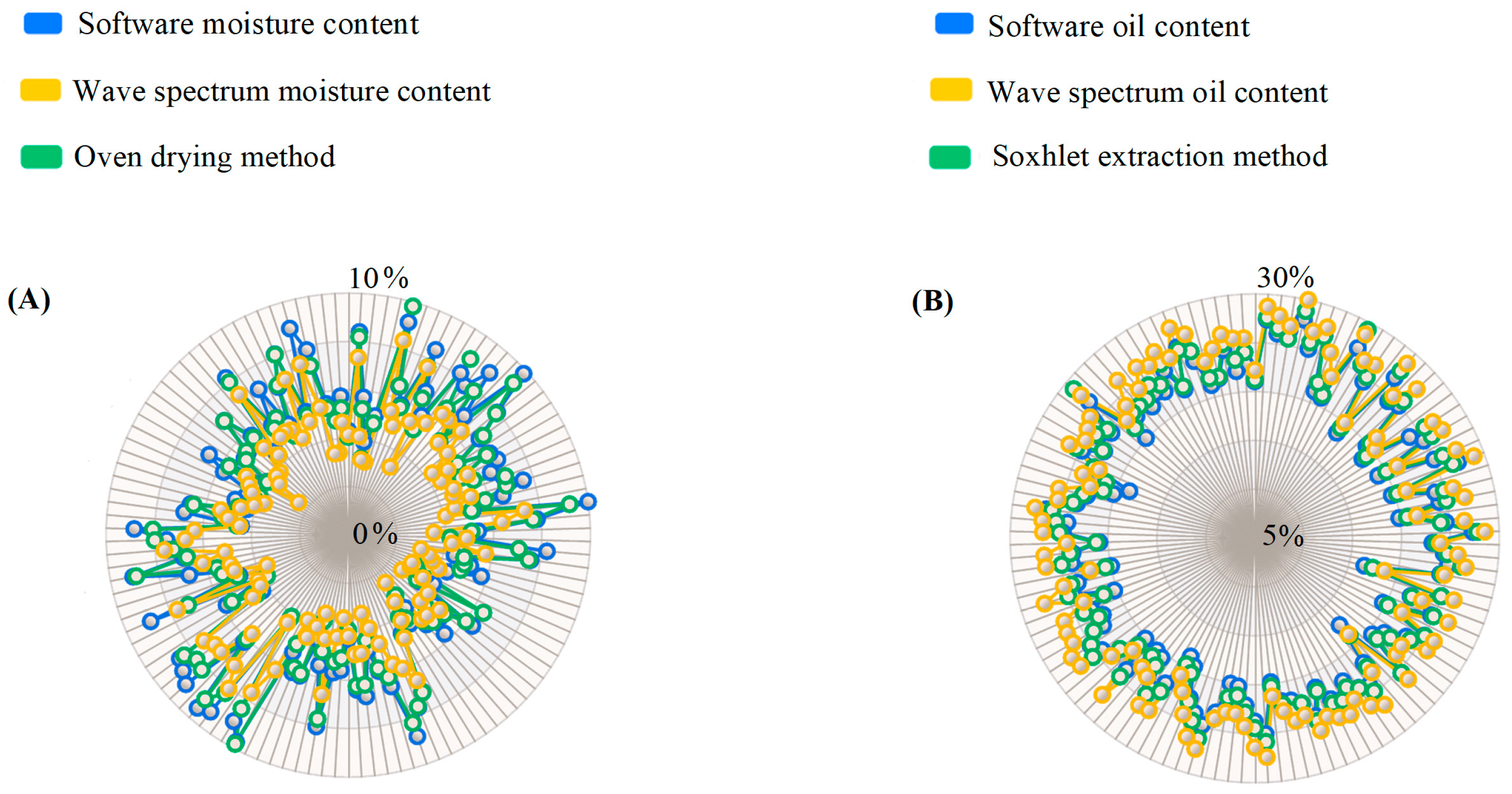 Agronomy 13 01102 g004 Agronomy 13 01102 g004