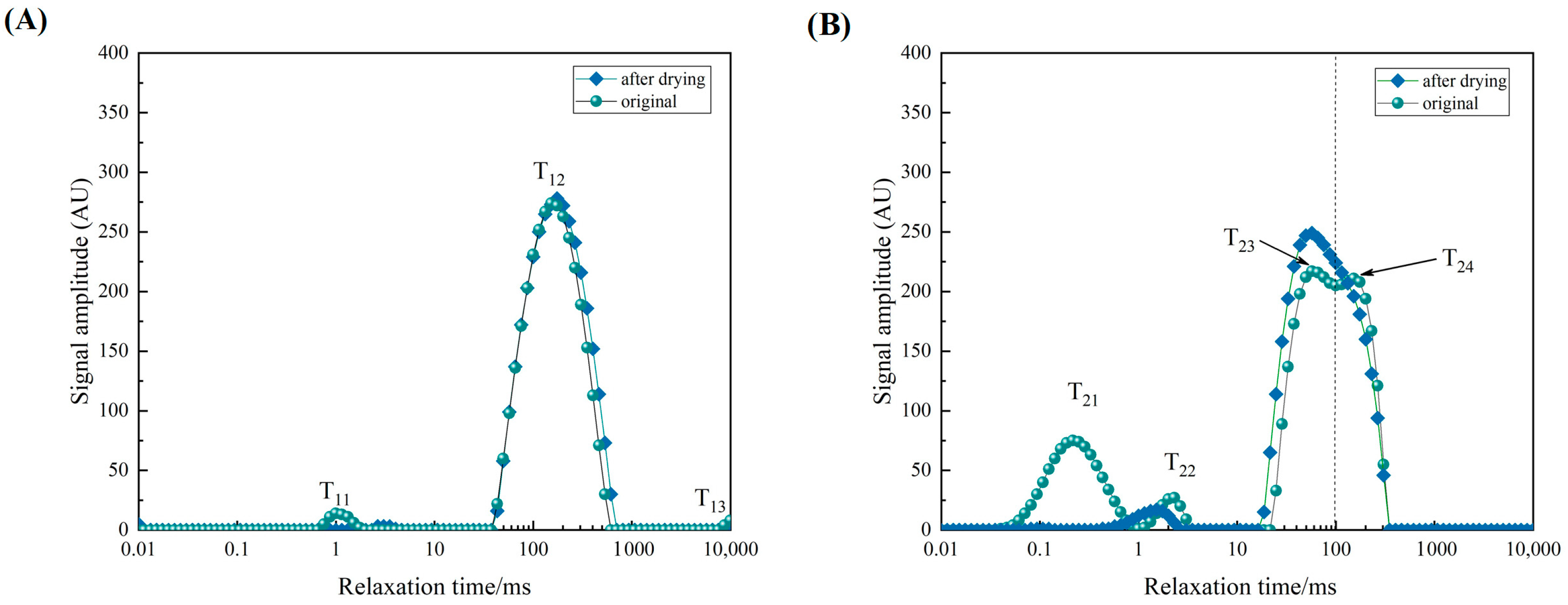 Agronomy 13 01102 g005 Agronomy 13 01102 g005