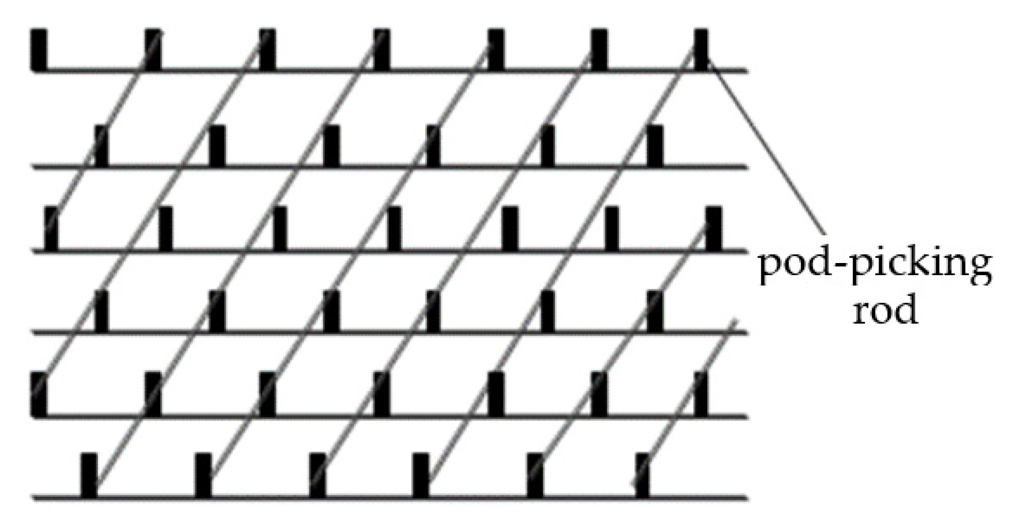 Agronomy 13 01103 g002