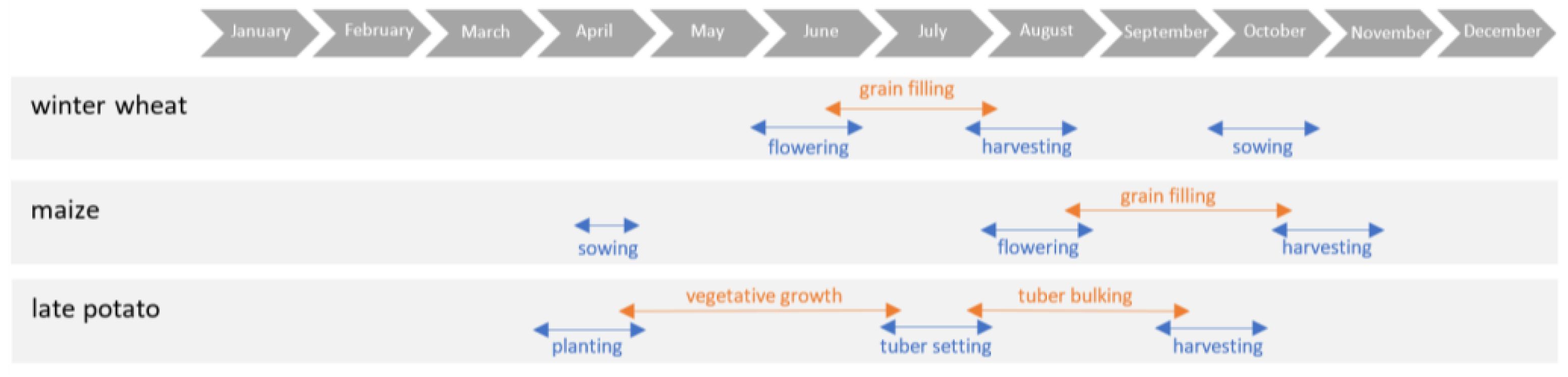 Agronomy 13 01104 g003 Agronomy 13 01104 g003