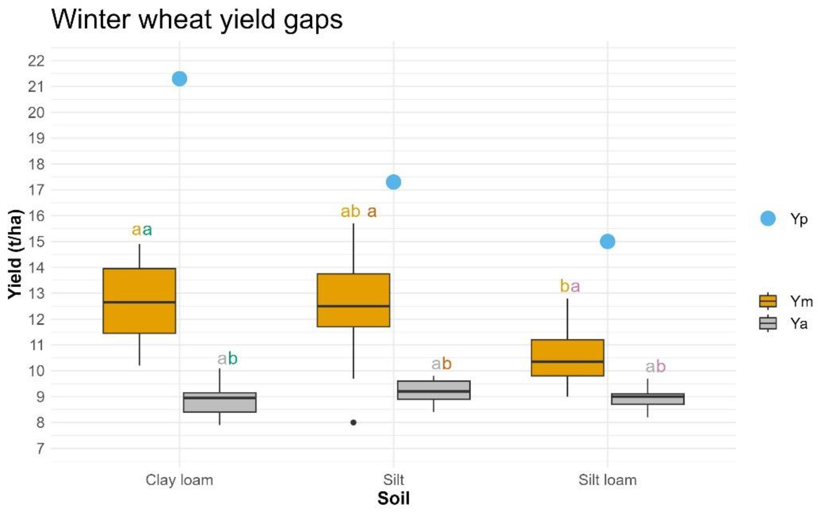 Agronomy 13 01104 g004 Agronomy 13 01104 g004