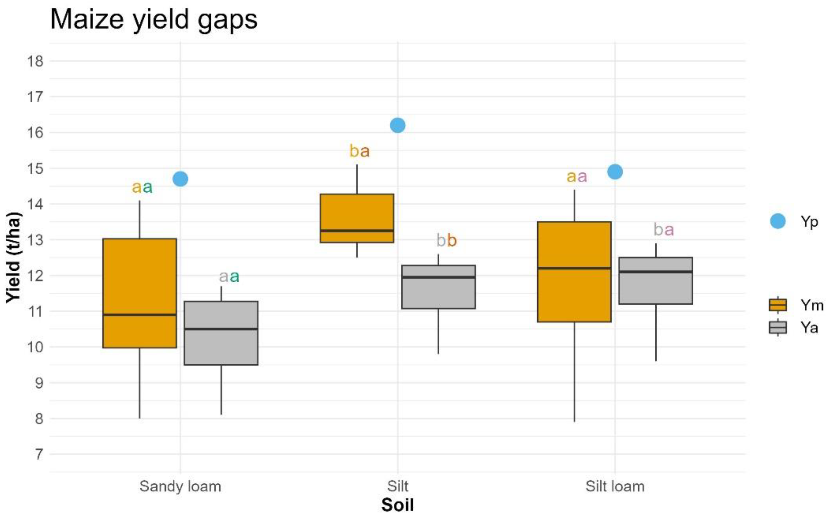 Agronomy 13 01104 g005 Agronomy 13 01104 g005