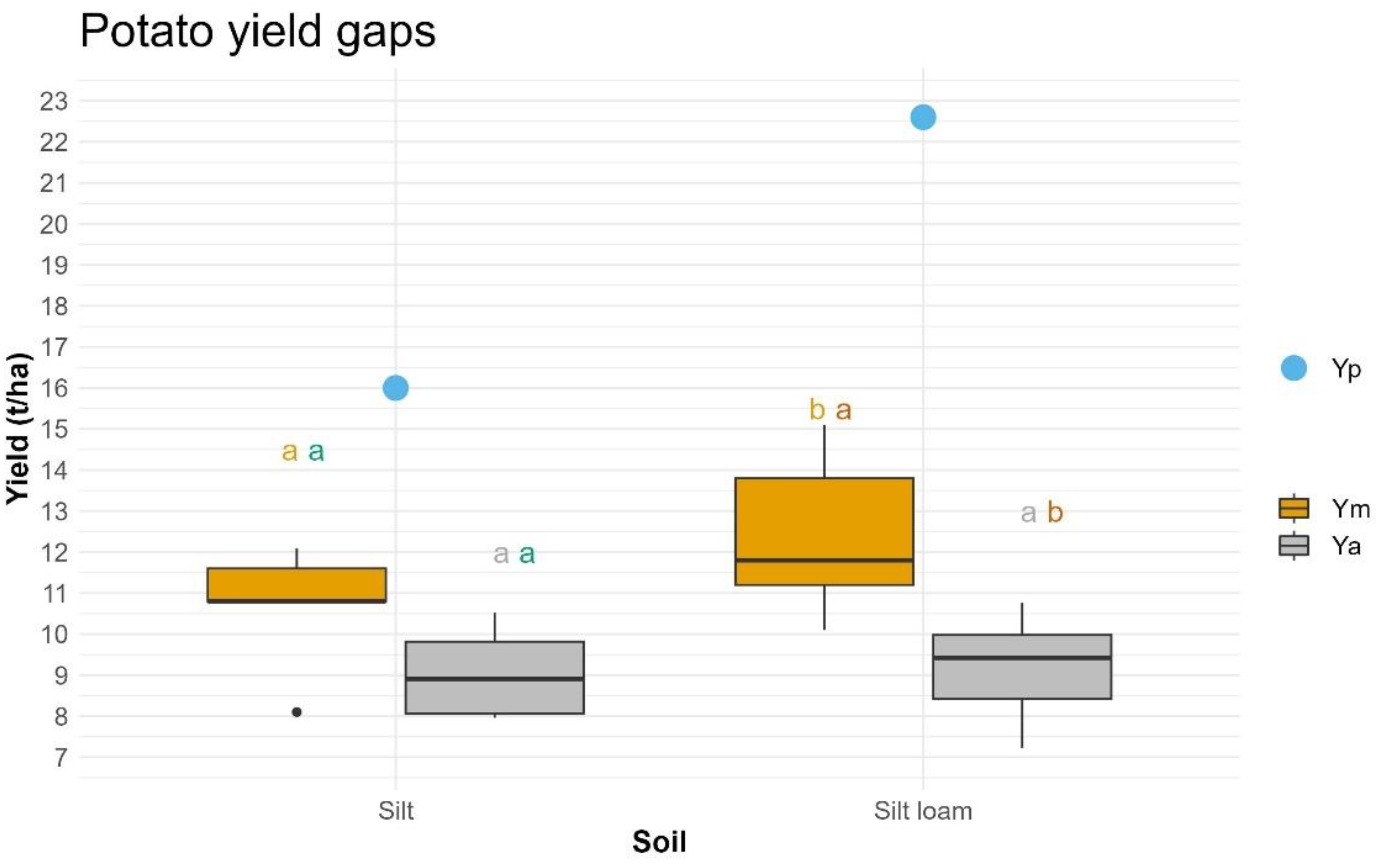 Agronomy 13 01104 g006 Agronomy 13 01104 g006