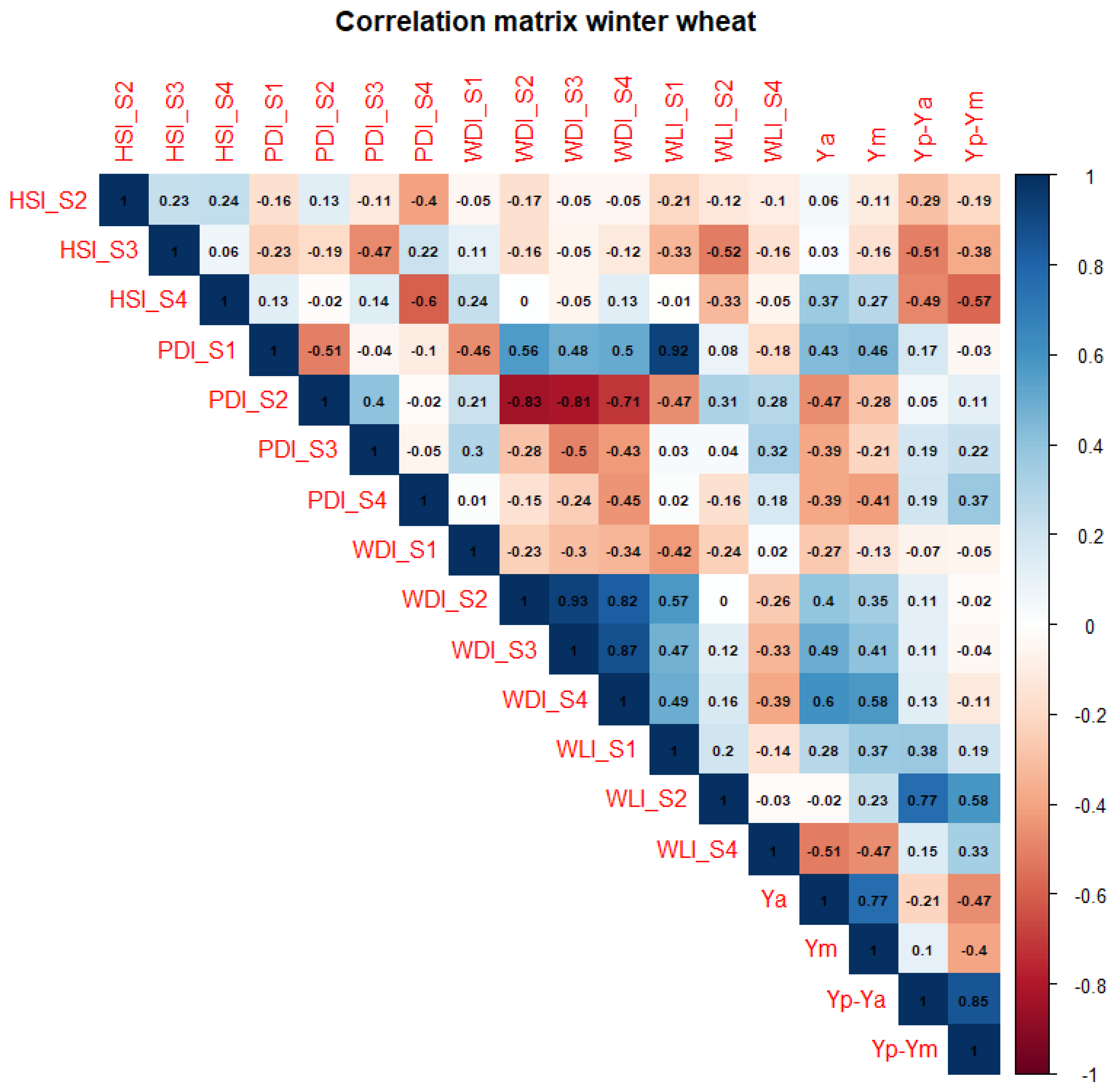 Agronomy 13 01104 g007 Agronomy 13 01104 g007