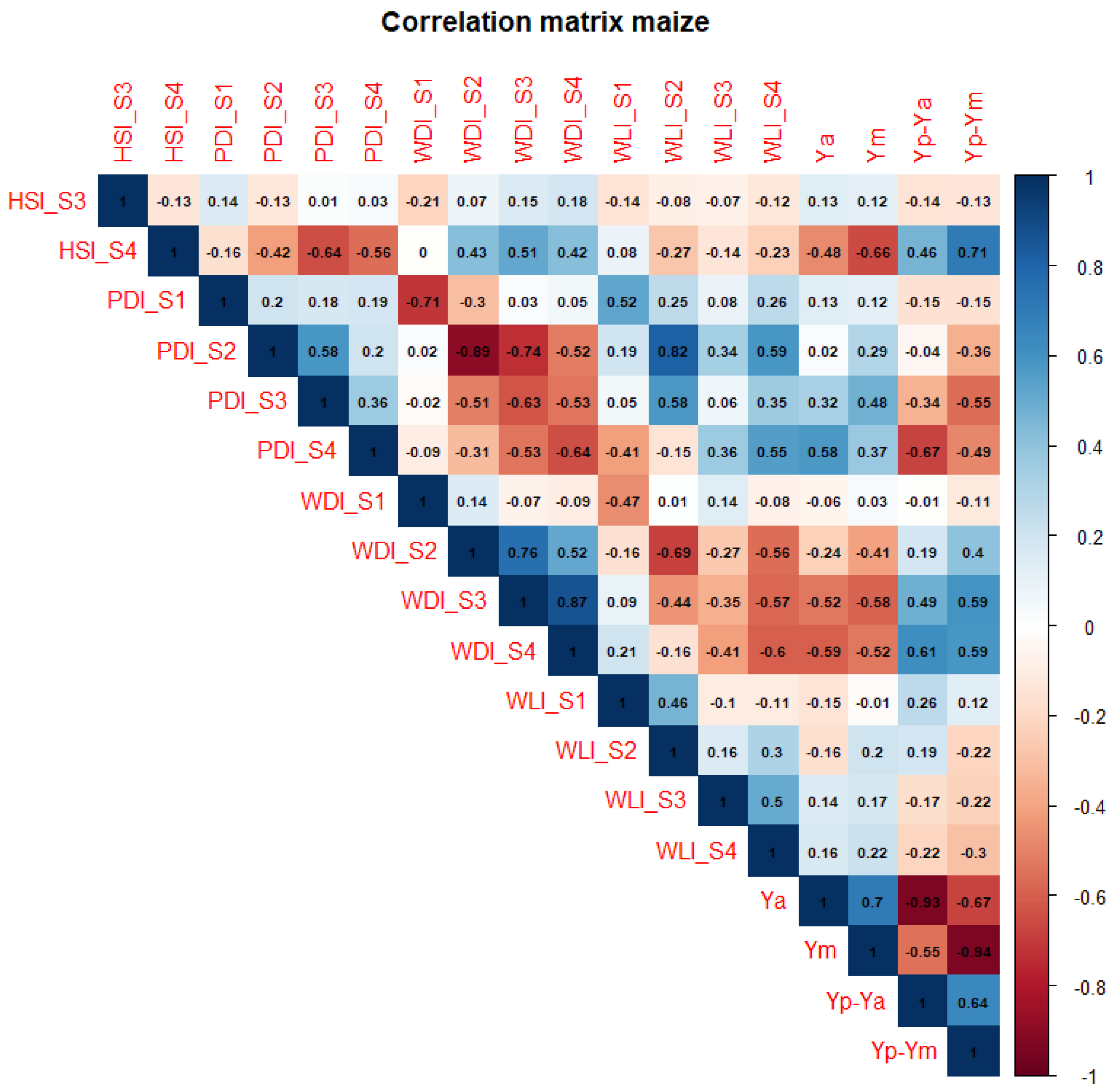 Agronomy 13 01104 g008 Agronomy 13 01104 g008