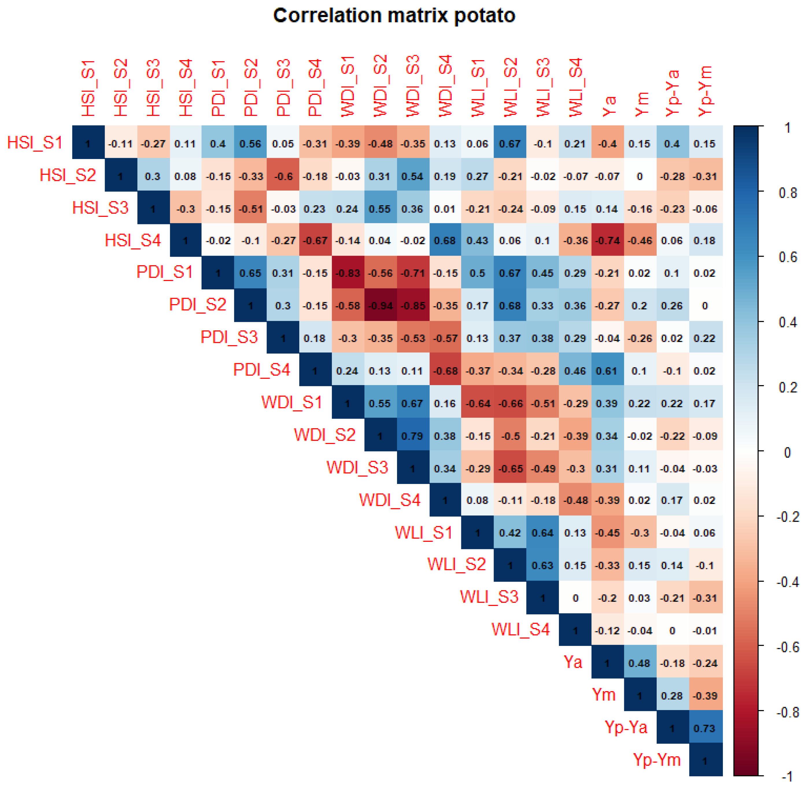 Agronomy 13 01104 g009 Agronomy 13 01104 g009