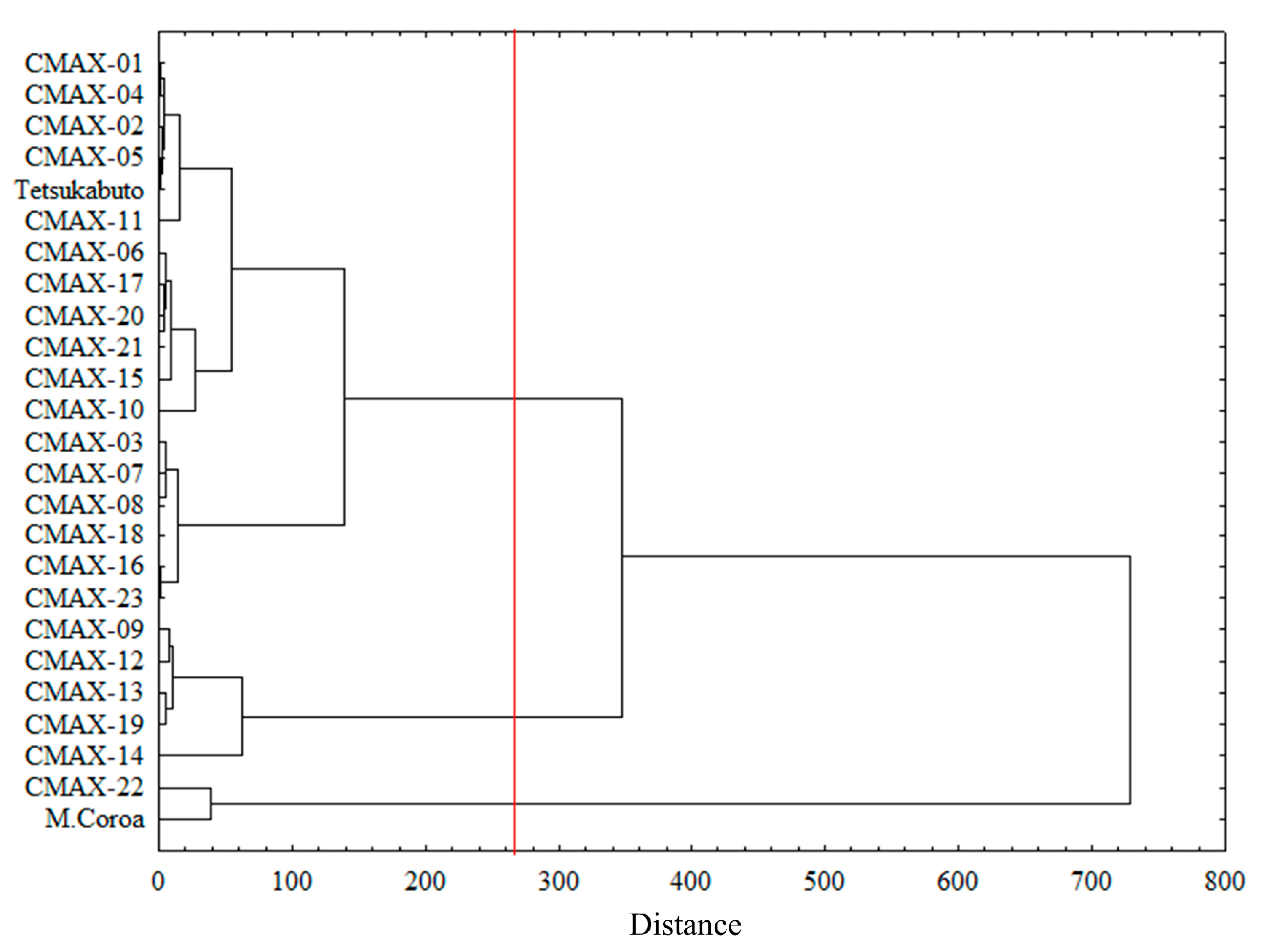 Agronomy 13 01109 g003
