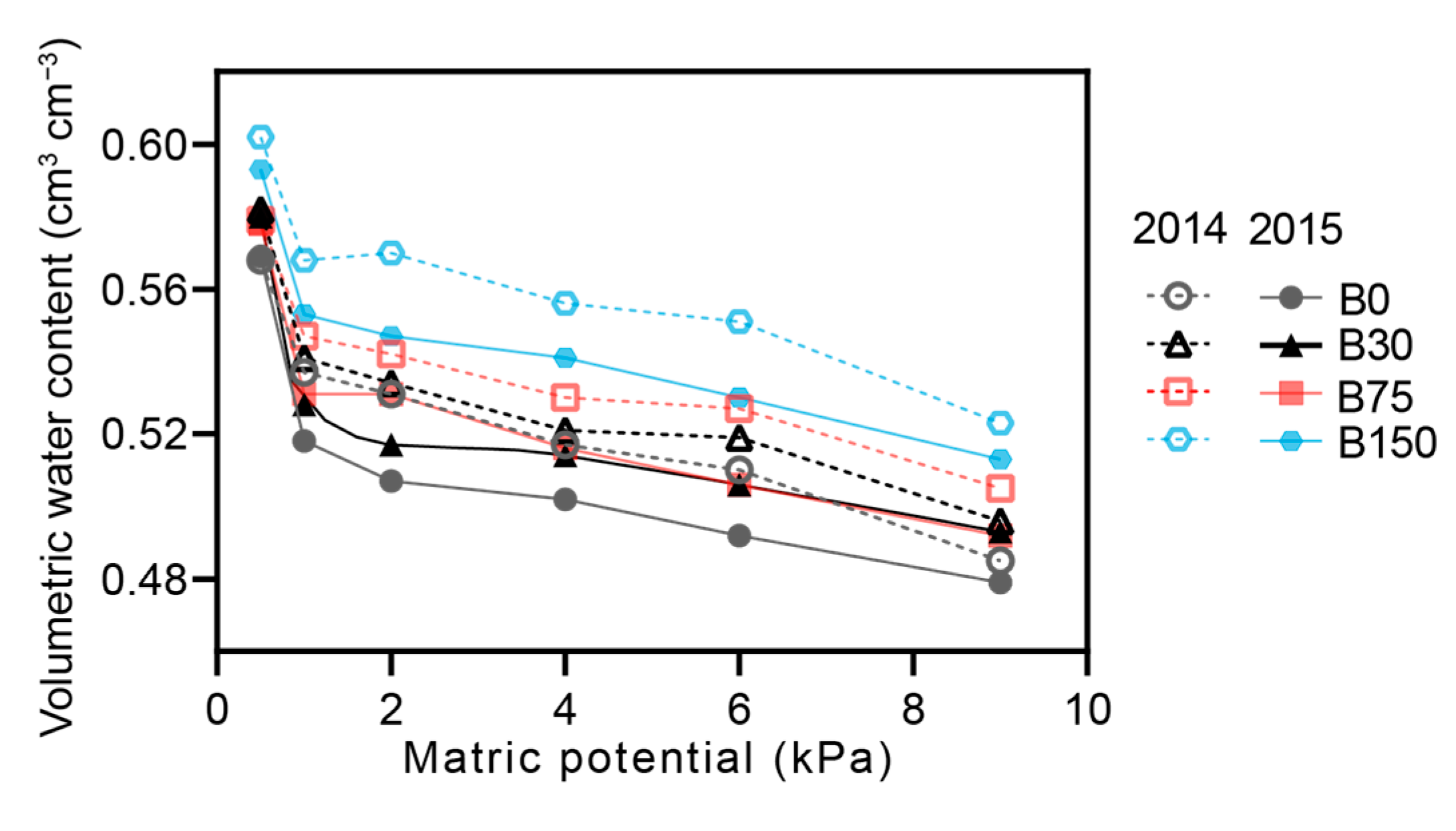 Agronomy 13 01111 g001