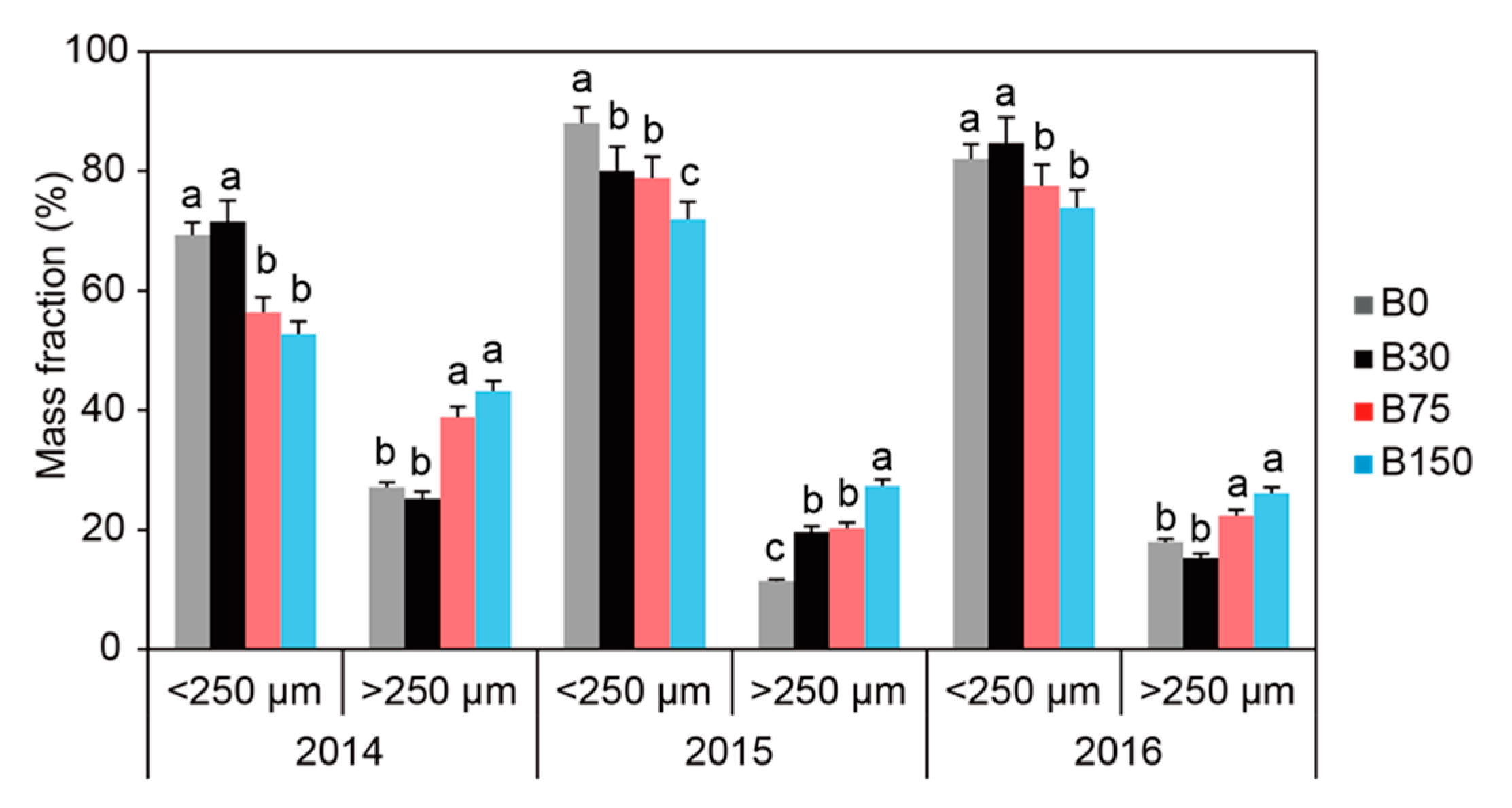 Agronomy 13 01111 g002
