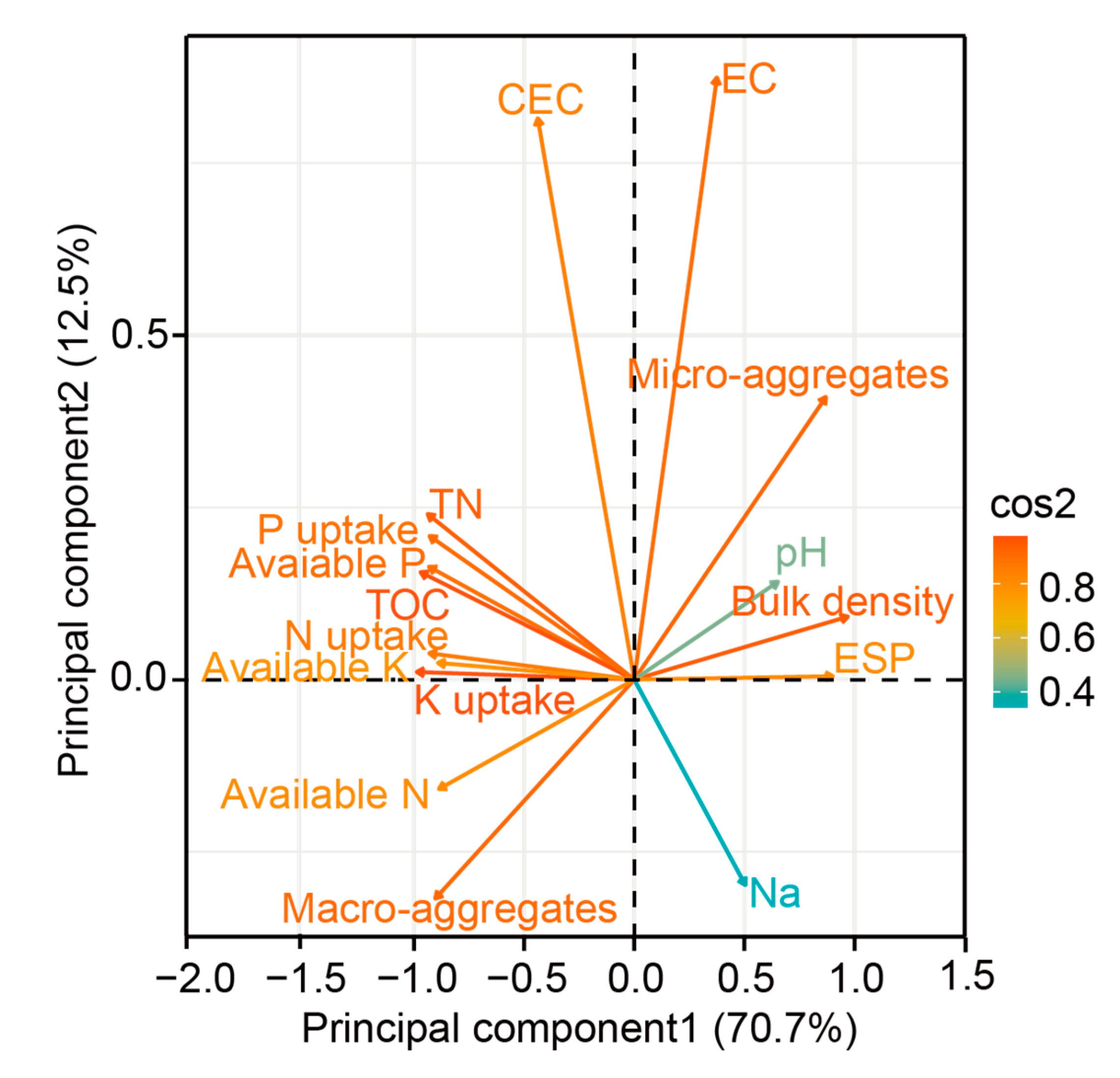Agronomy 13 01111 g004