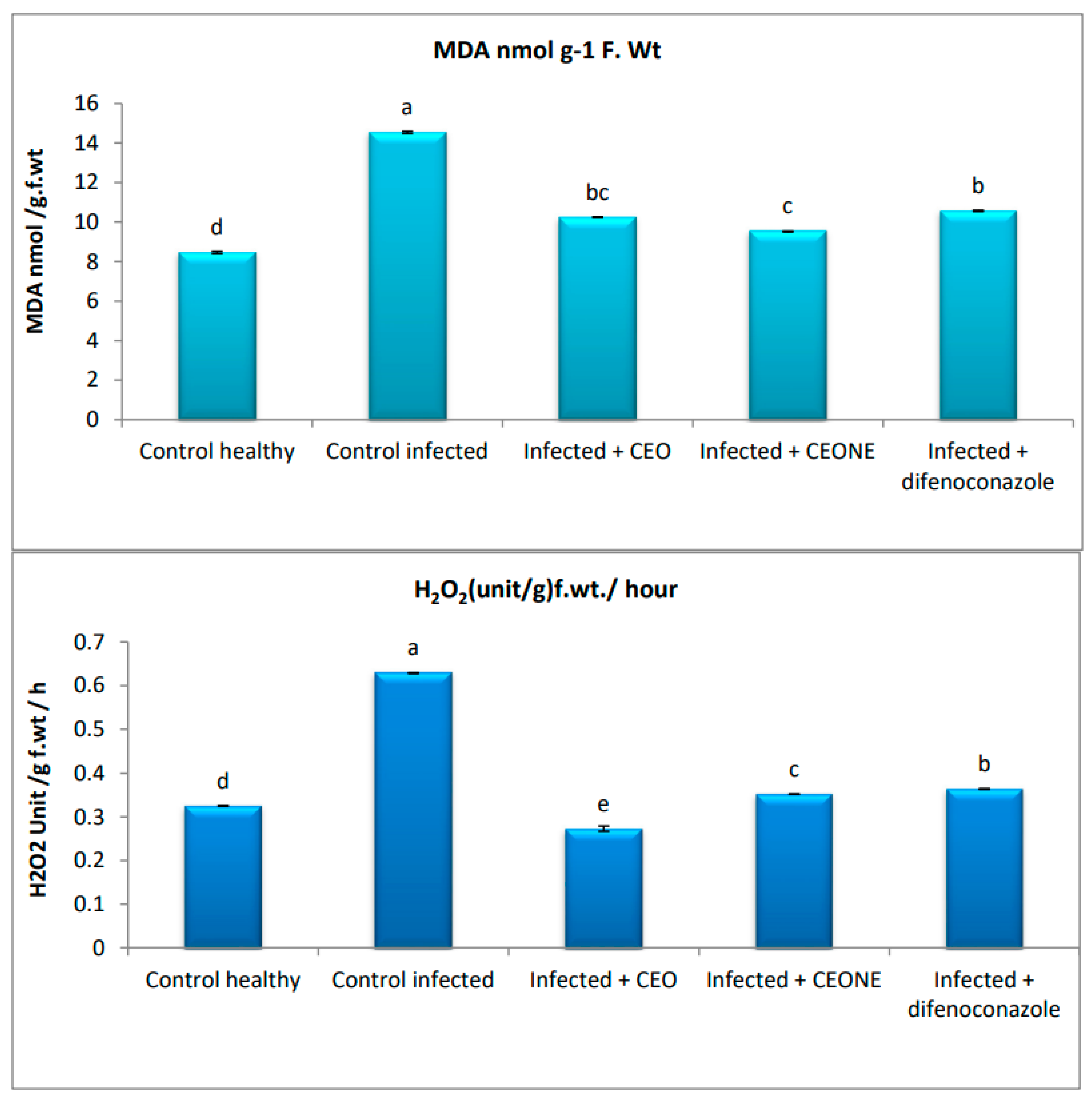 Agronomy 13 01114 g008 Agronomy 13 01114 g008