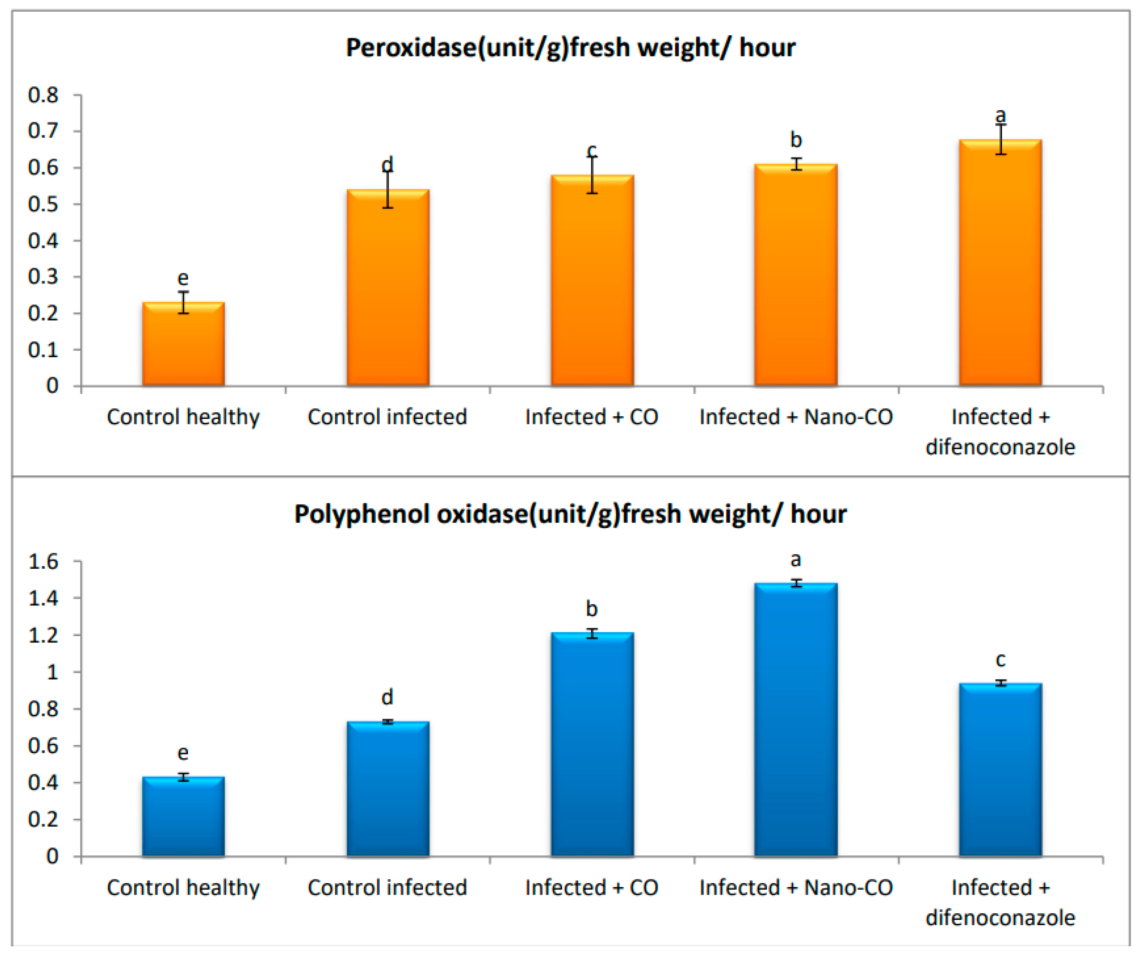Agronomy 13 01114 g009 Agronomy 13 01114 g009