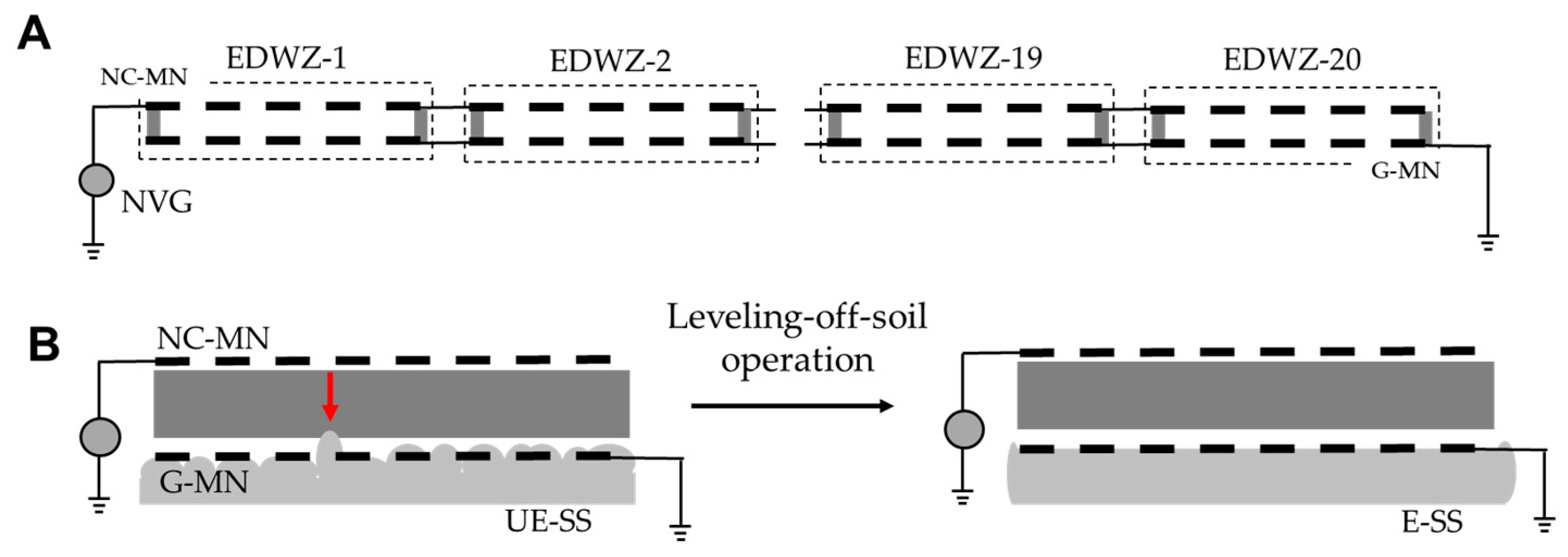Agronomy 13 01115 g003 Agronomy 13 01115 g003
