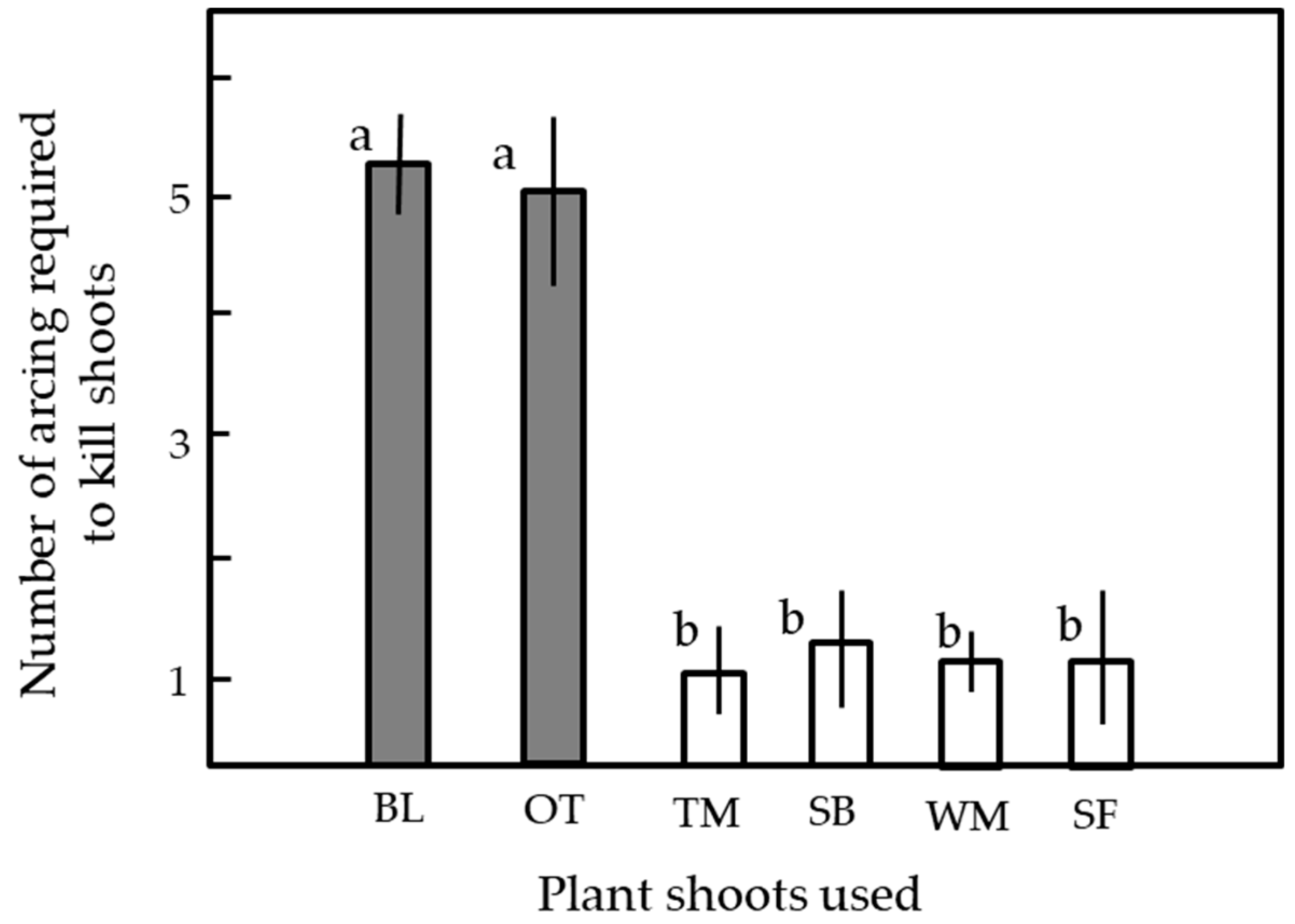 Agronomy 13 01115 g005 Agronomy 13 01115 g005