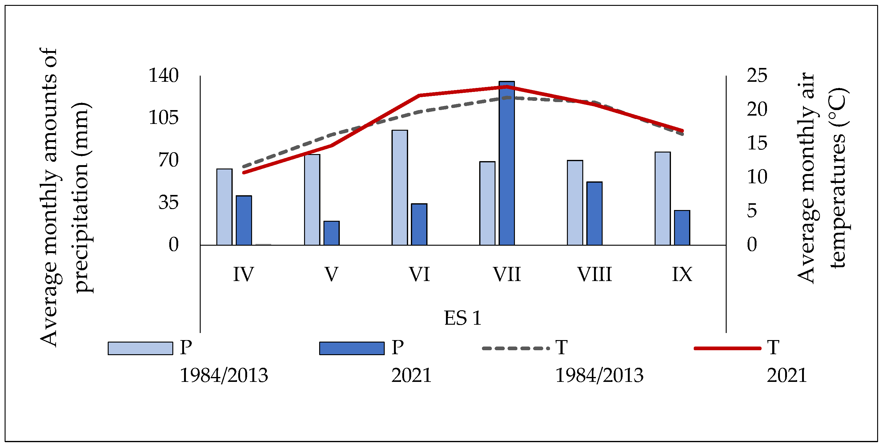 Agronomy 13 01116 g001 Agronomy 13 01116 g001