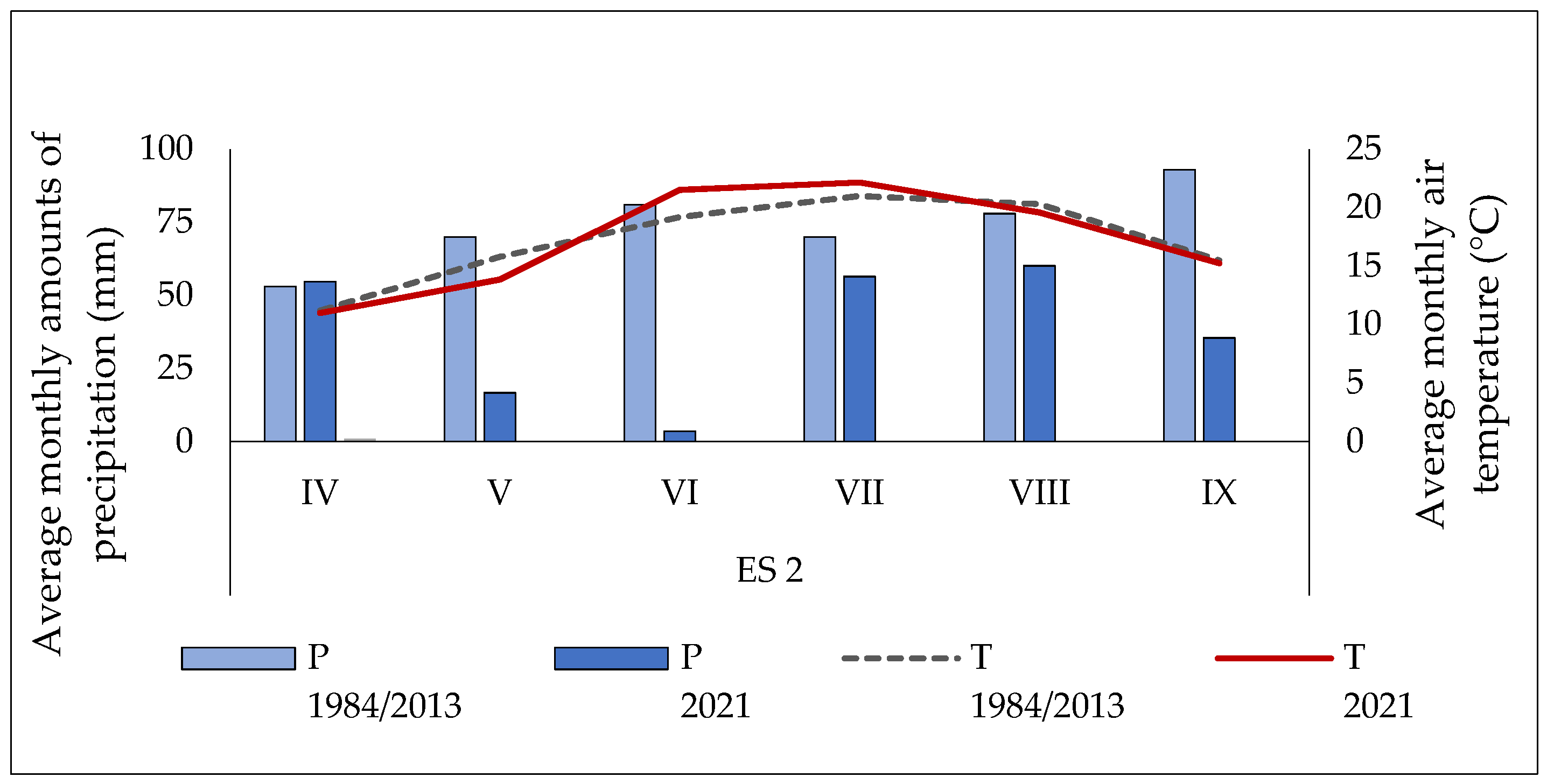 Agronomy 13 01116 g002 Agronomy 13 01116 g002
