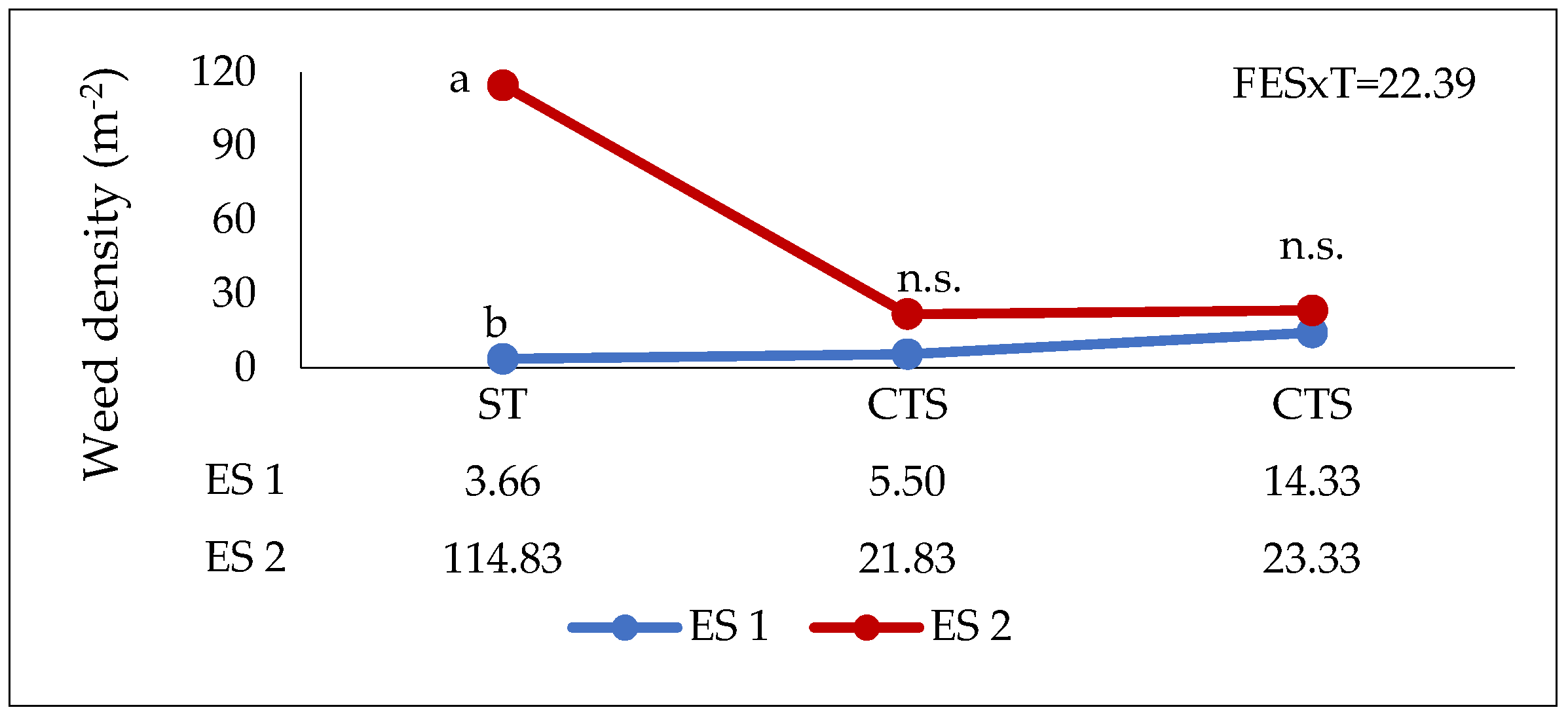 Agronomy 13 01116 g003 Agronomy 13 01116 g003