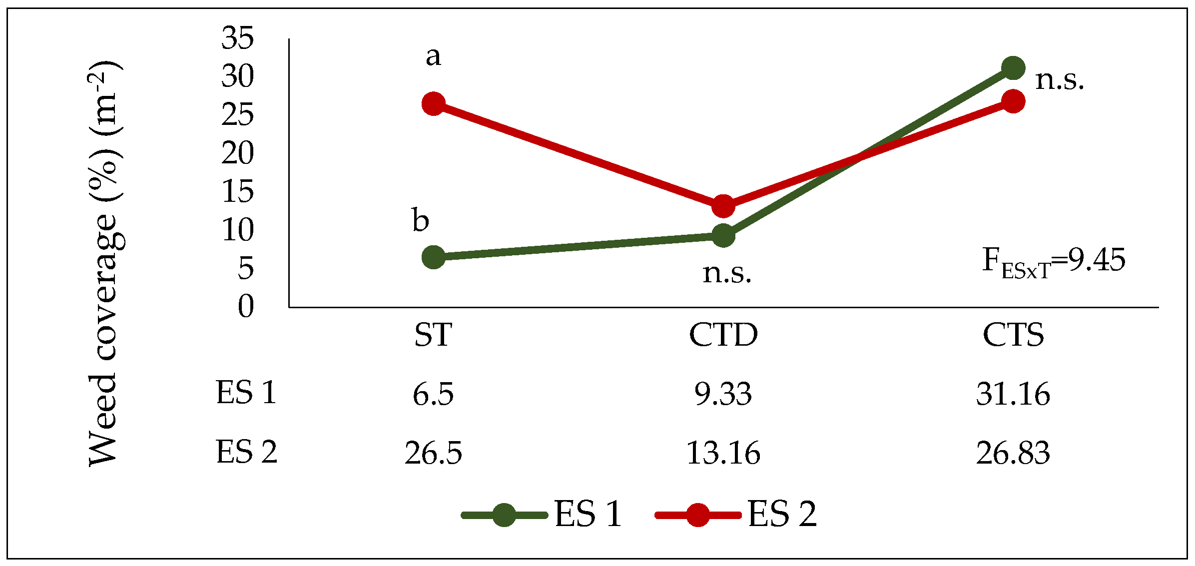 Agronomy 13 01116 g004 Agronomy 13 01116 g004
