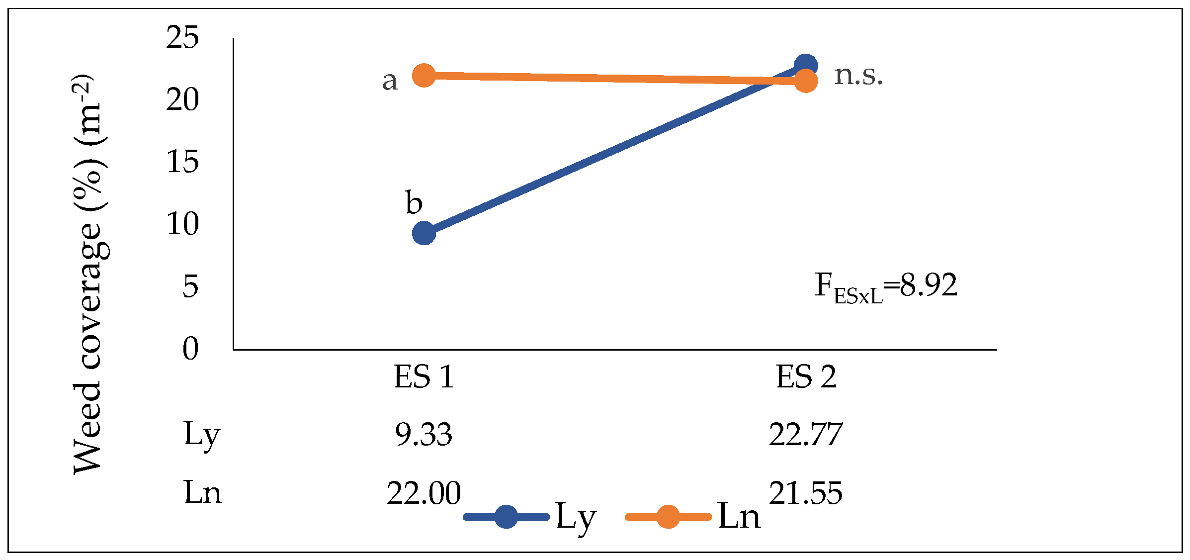 Agronomy 13 01116 g005 Agronomy 13 01116 g005