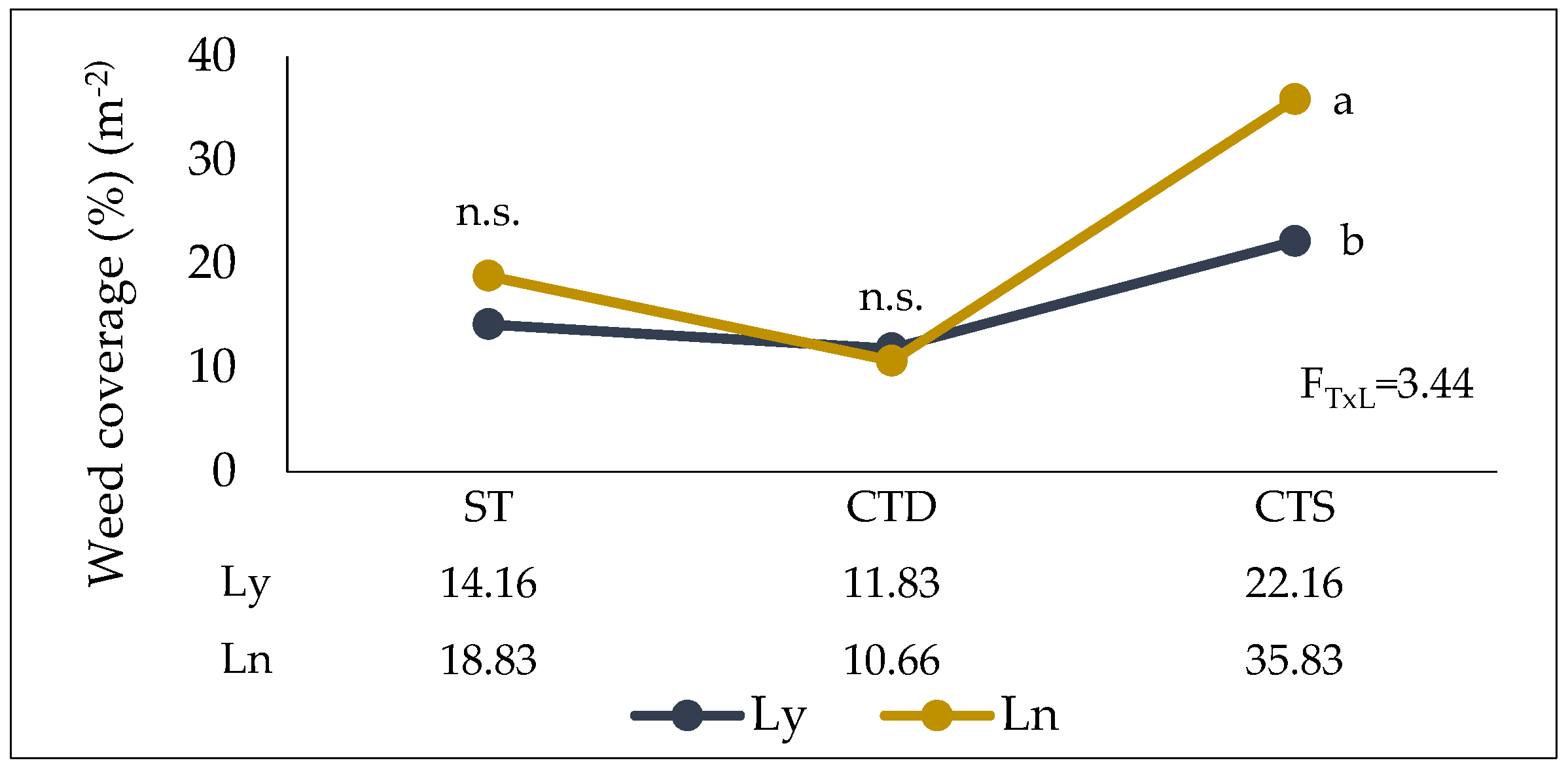 Agronomy 13 01116 g006 Agronomy 13 01116 g006