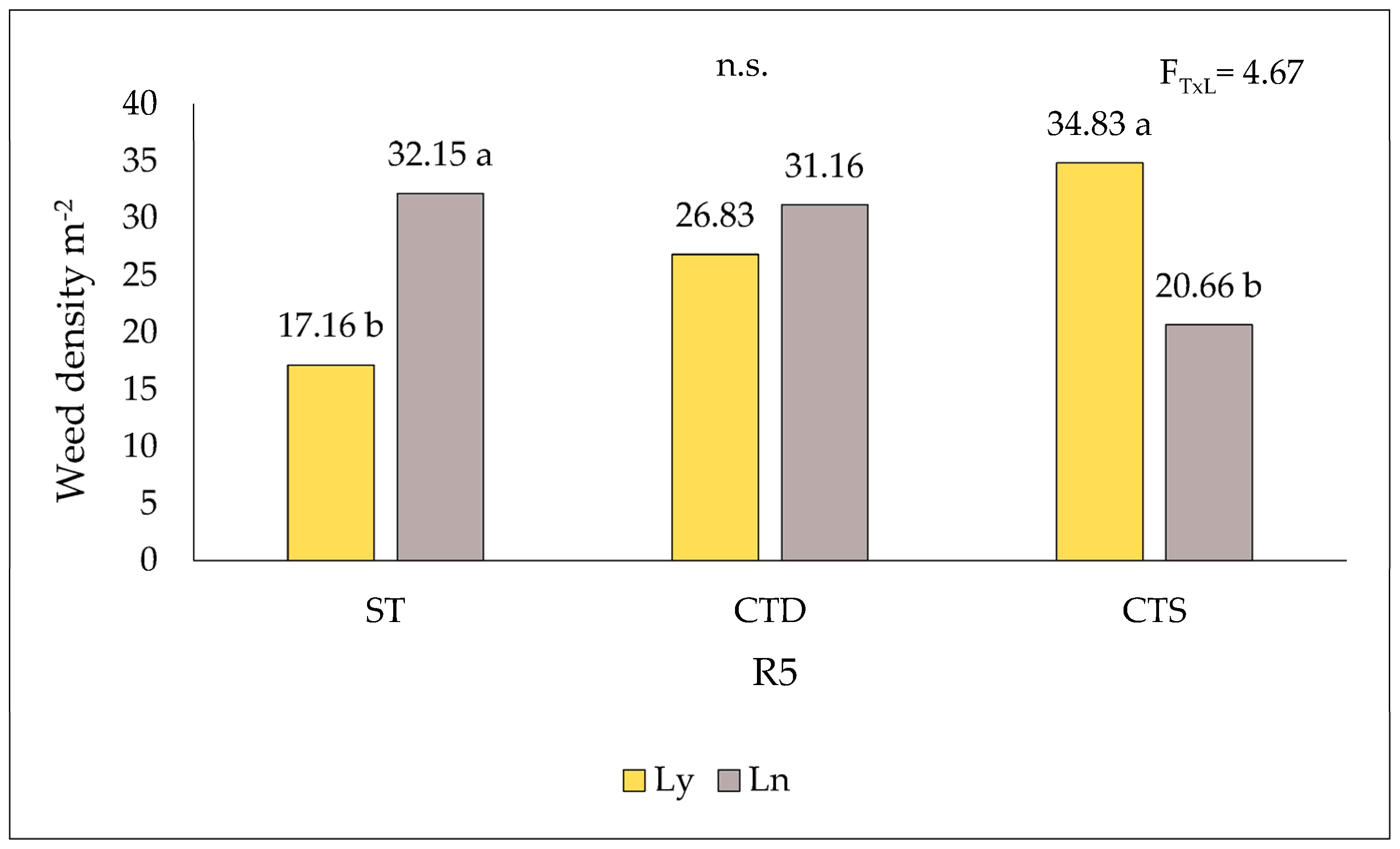 Agronomy 13 01116 g007 Agronomy 13 01116 g007